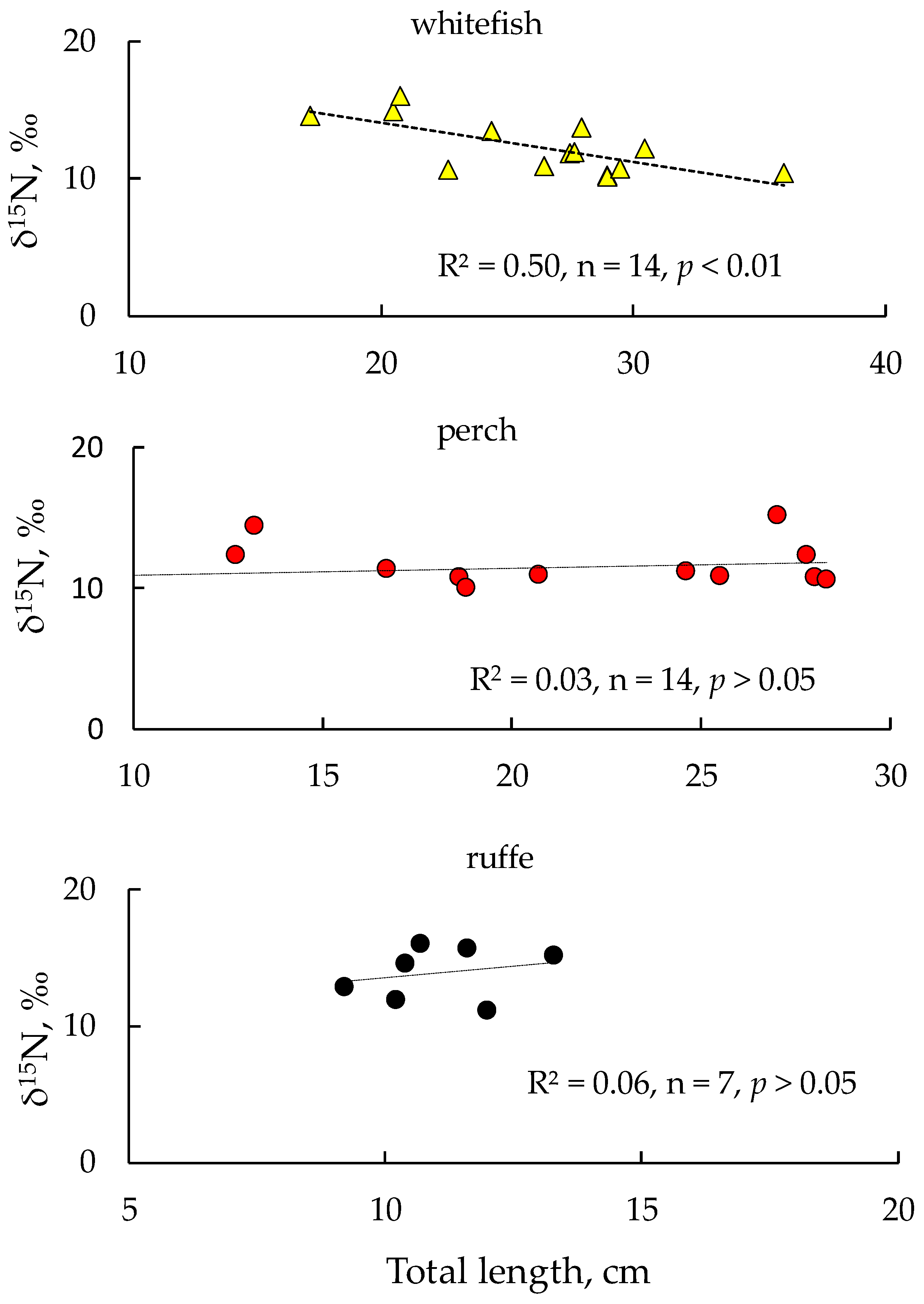 Fishes 10 00644 g005 Fishes 10 00644 g005
