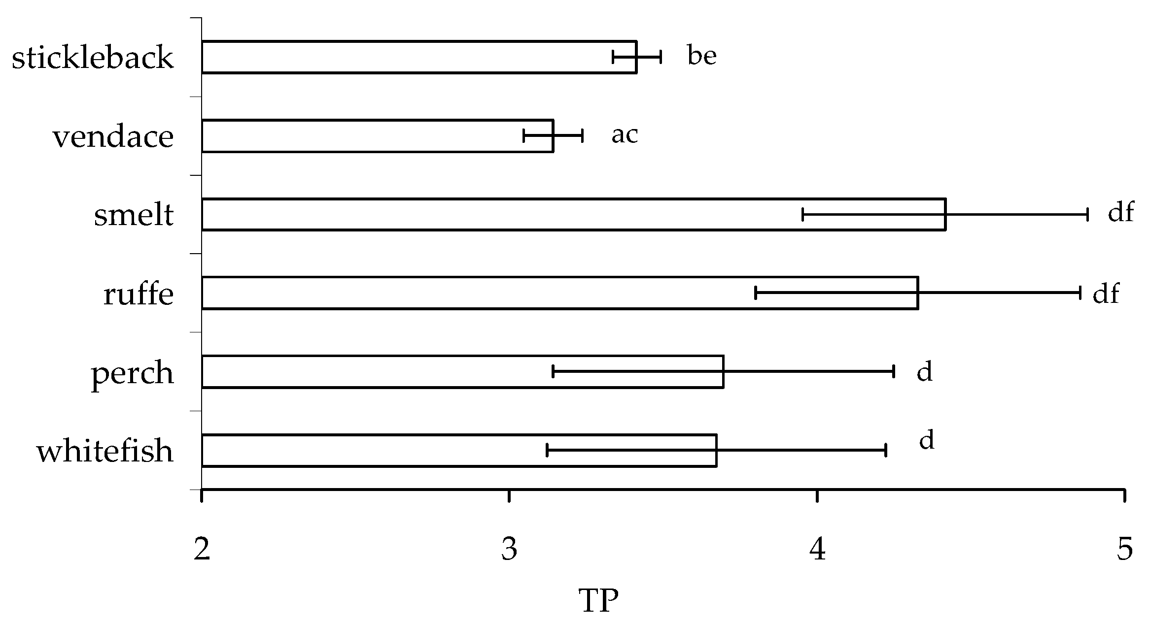 Fishes 10 00644 g007 Fishes 10 00644 g007