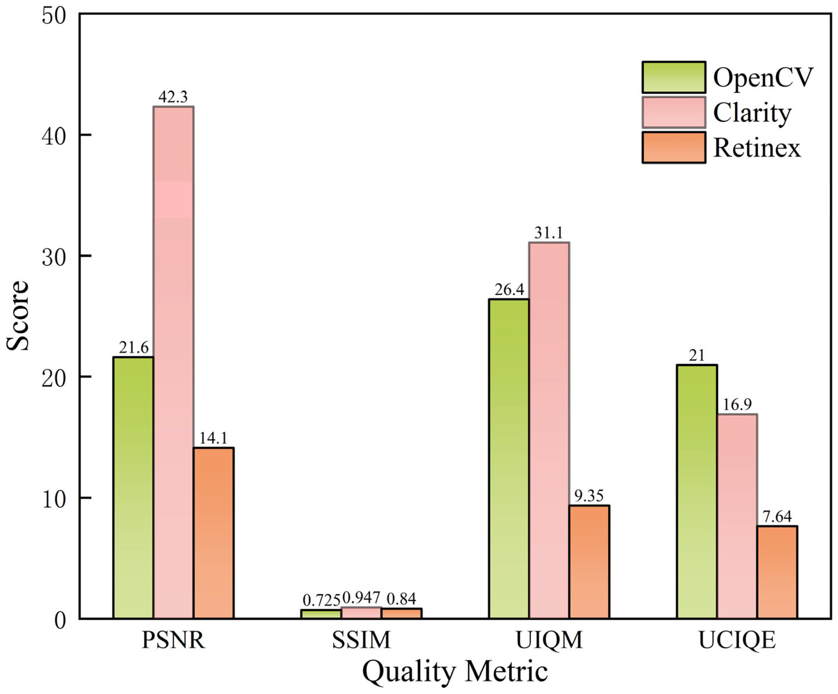 Fishes 11 00021 g004 Fishes 11 00021 g004