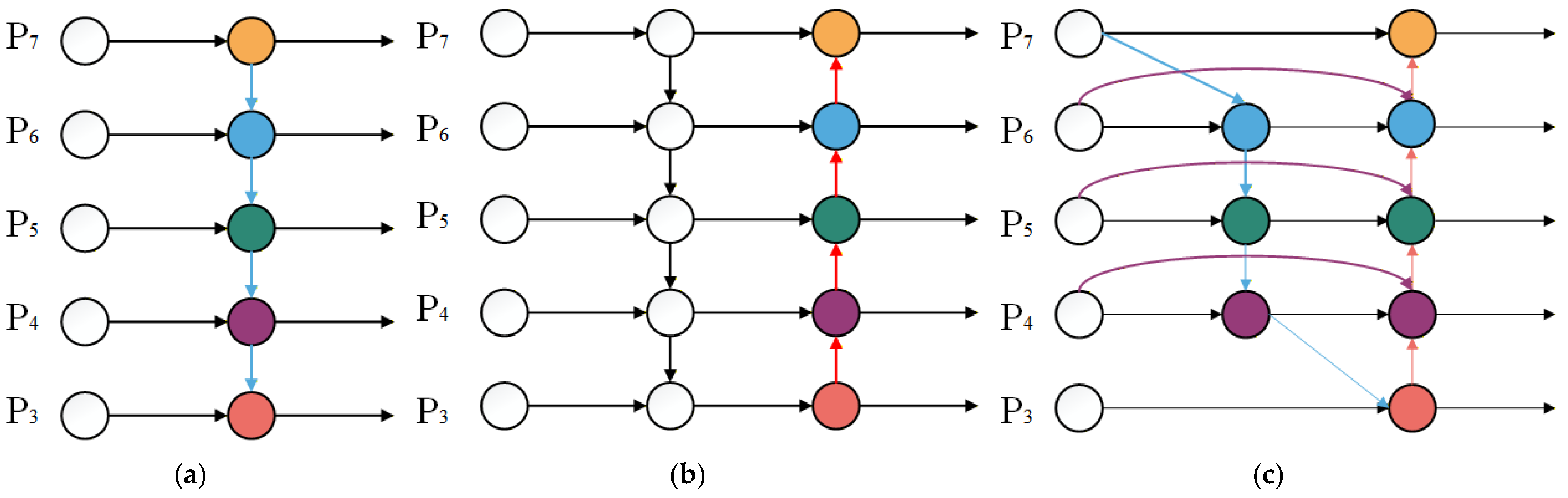 Fishes 11 00021 g005 Fishes 11 00021 g005