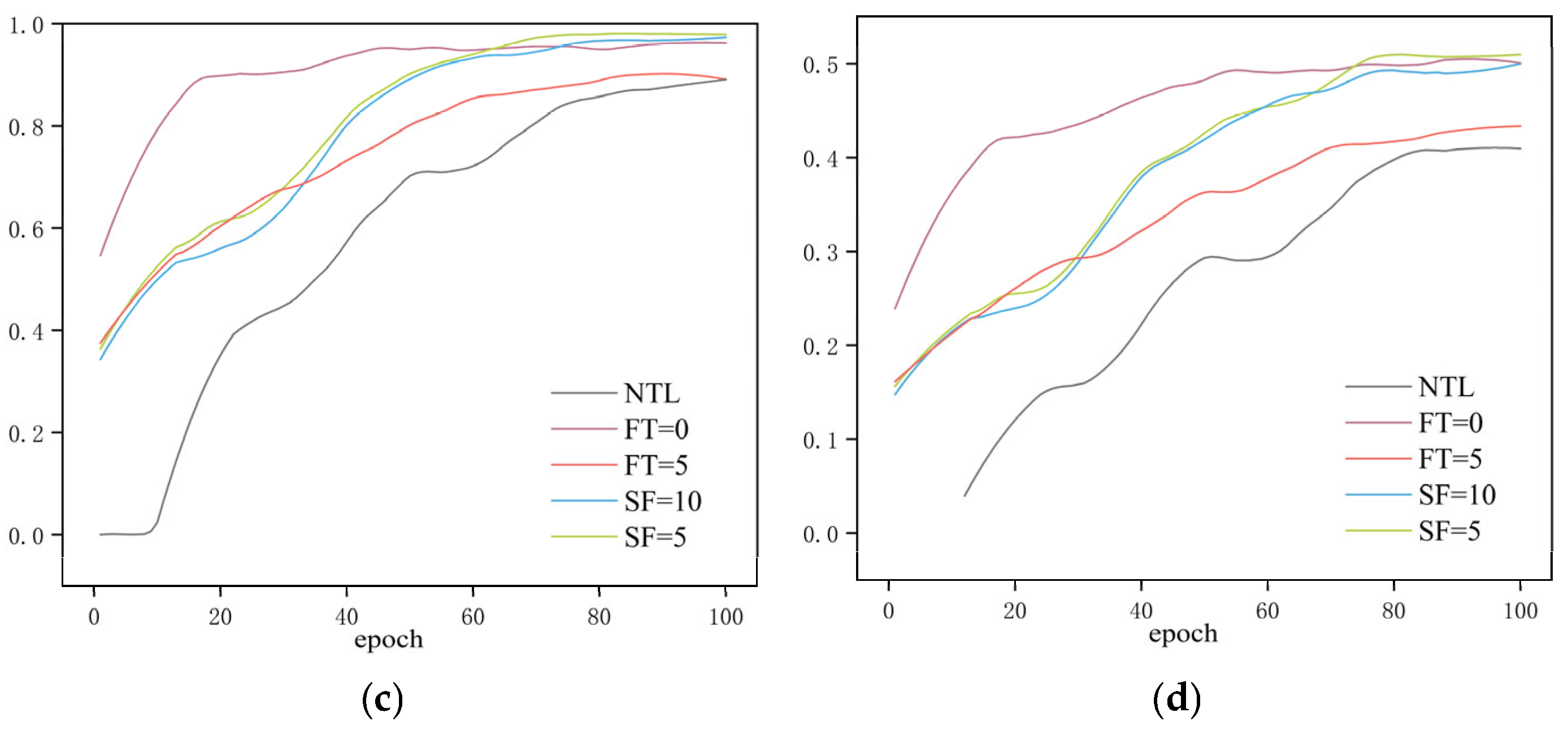 Fishes 11 00021 g011b Fishes 11 00021 g011b