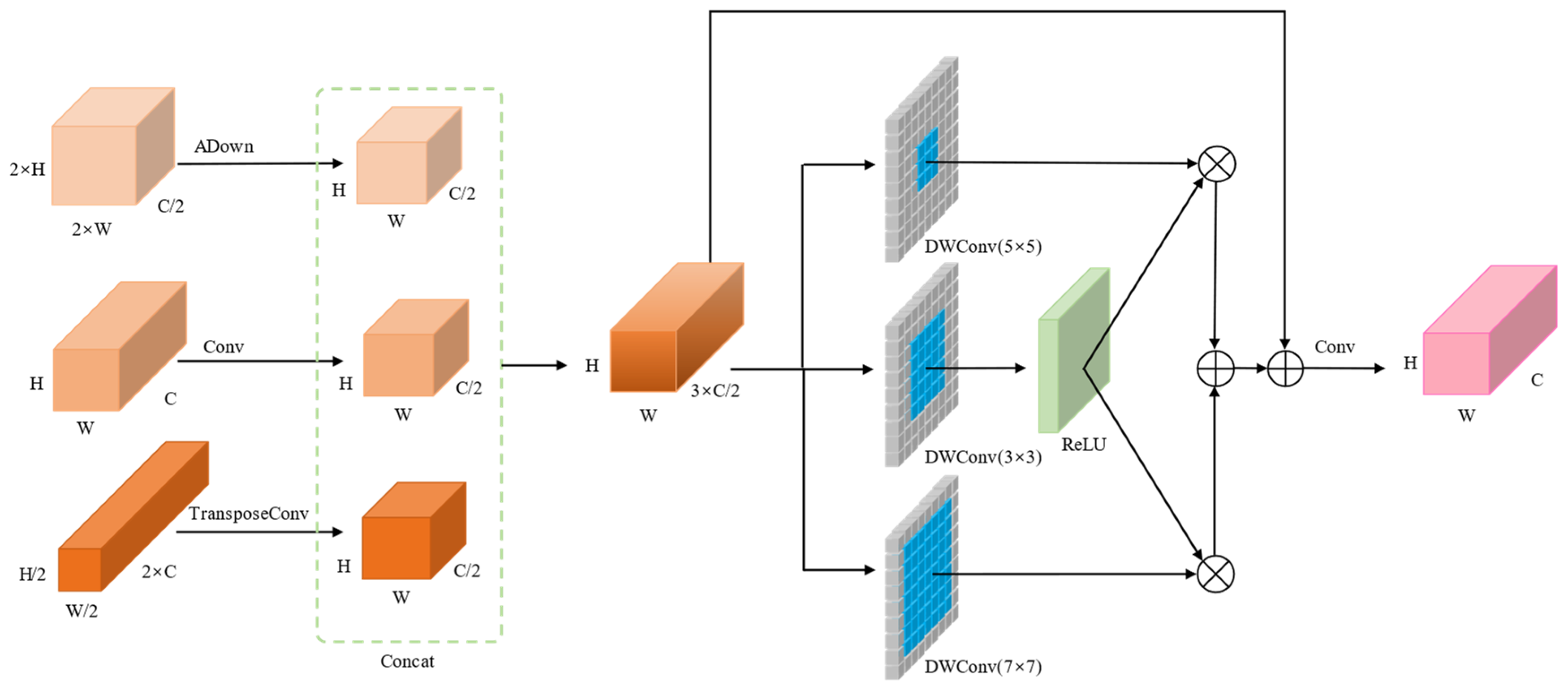 Fishes 11 00080 g005 Fishes 11 00080 g005