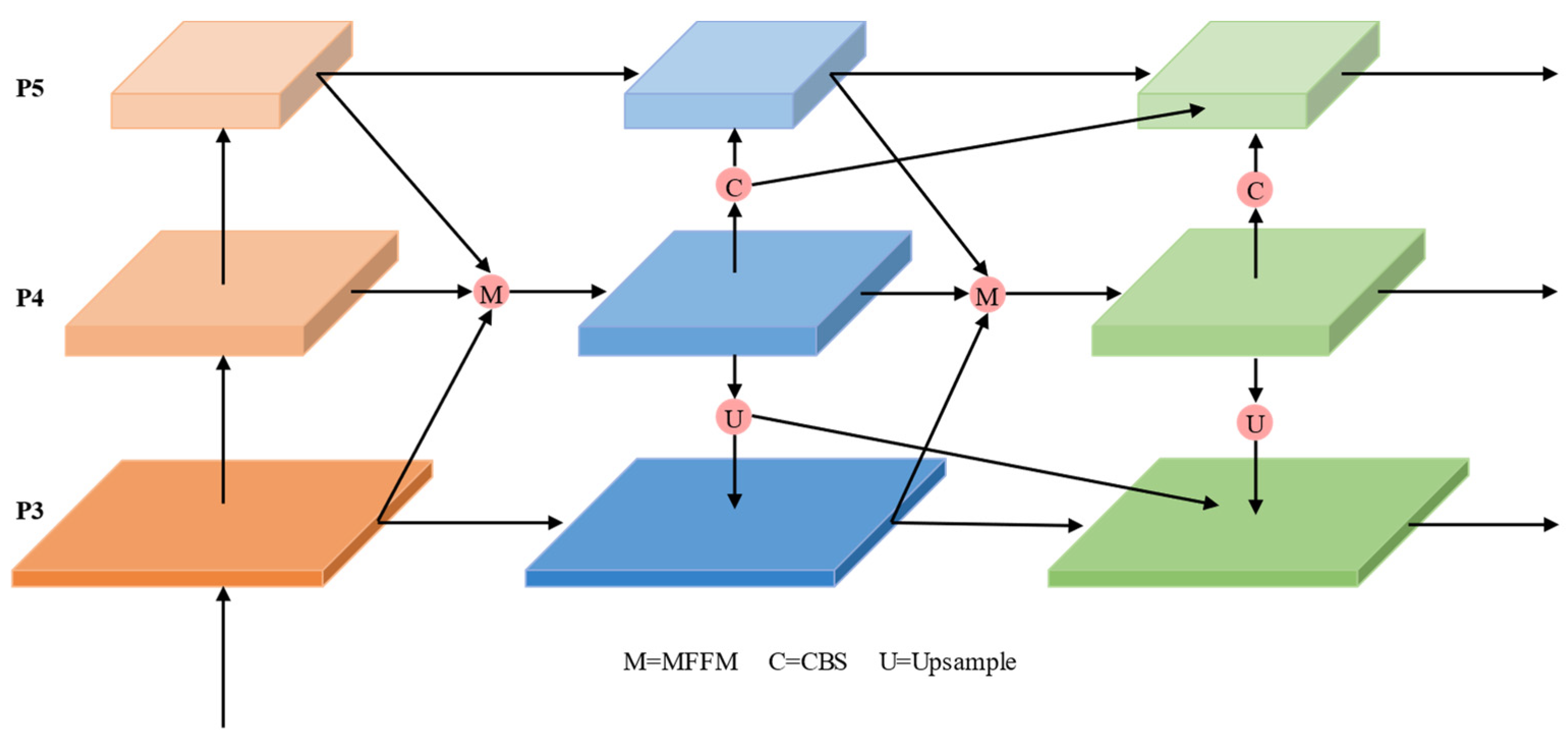 Fishes 11 00080 g006 Fishes 11 00080 g006