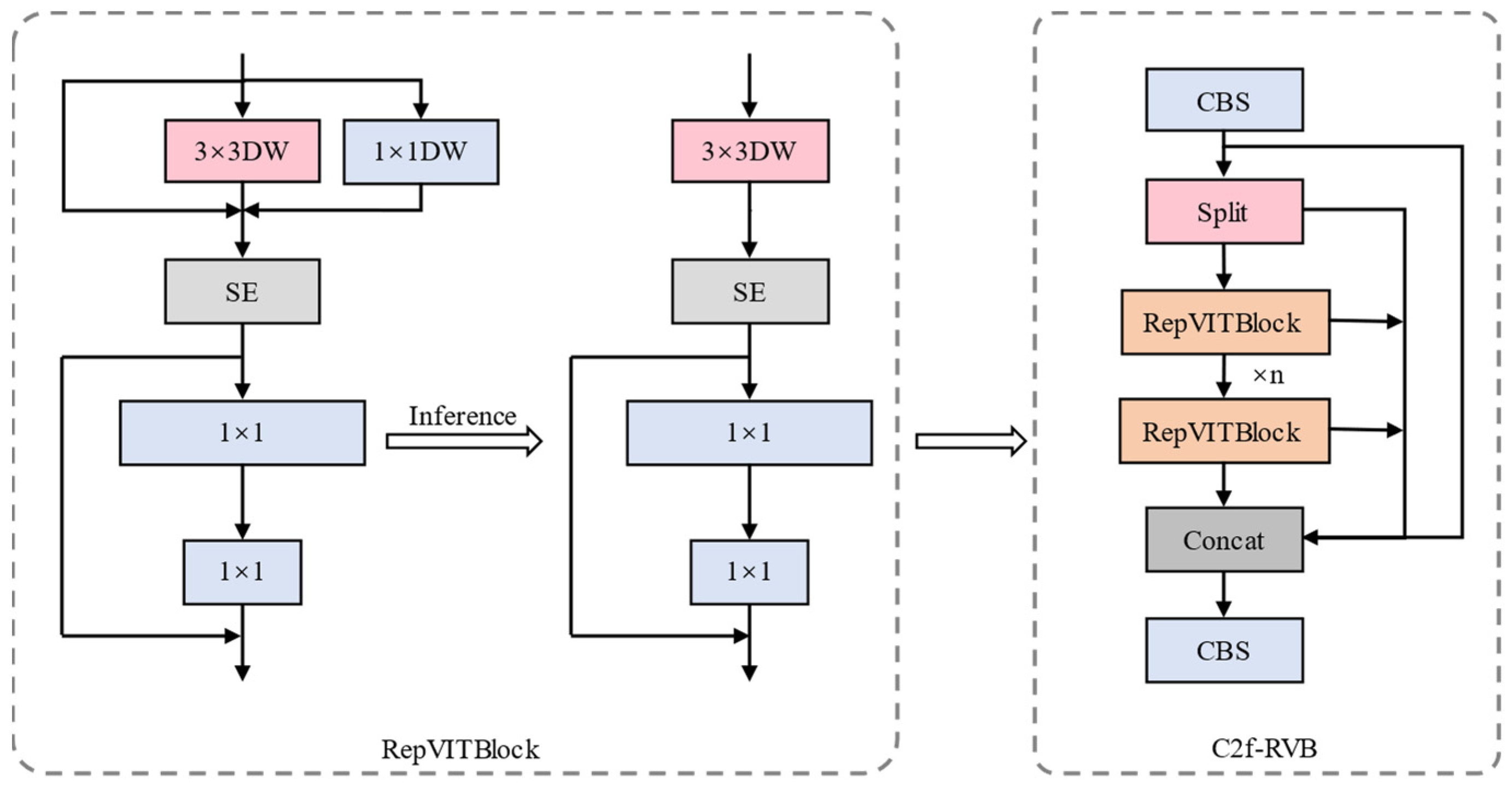 Fishes 11 00080 g007 Fishes 11 00080 g007