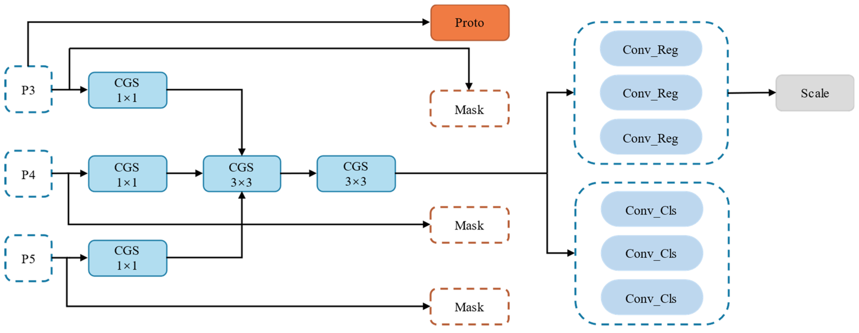 Fishes 11 00080 g009 Fishes 11 00080 g009