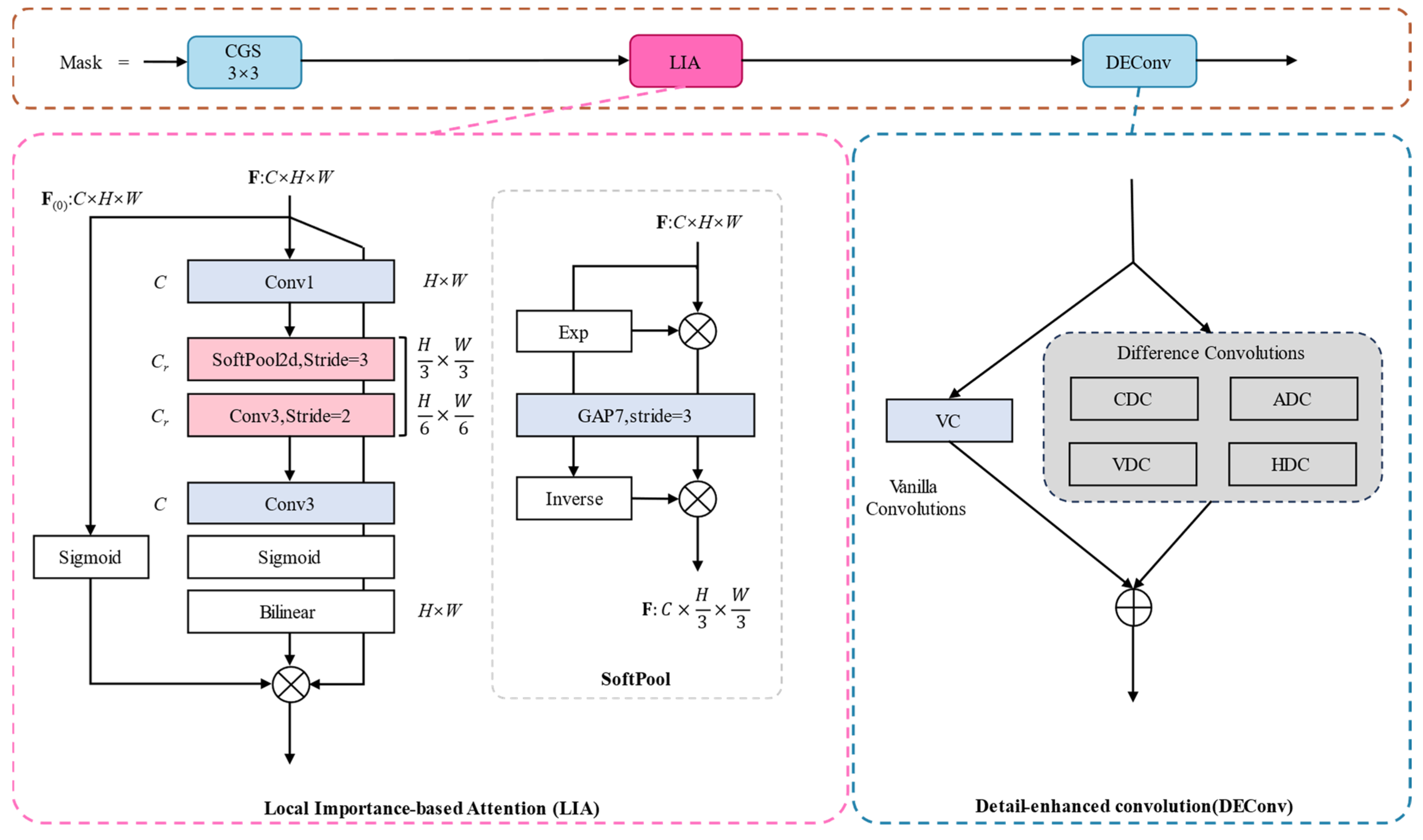 Fishes 11 00080 g010 Fishes 11 00080 g010