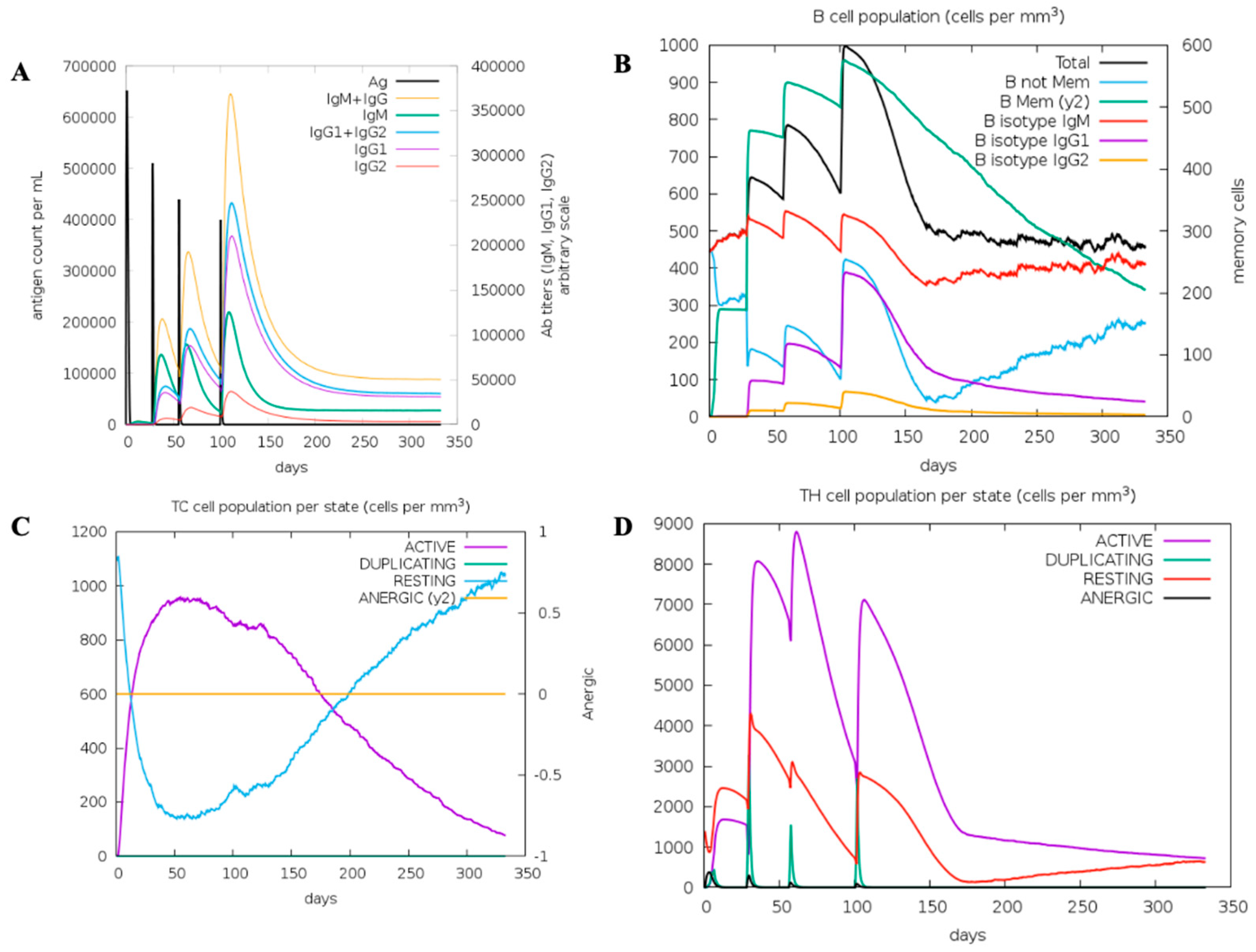 Fishes 11 00083 g003
