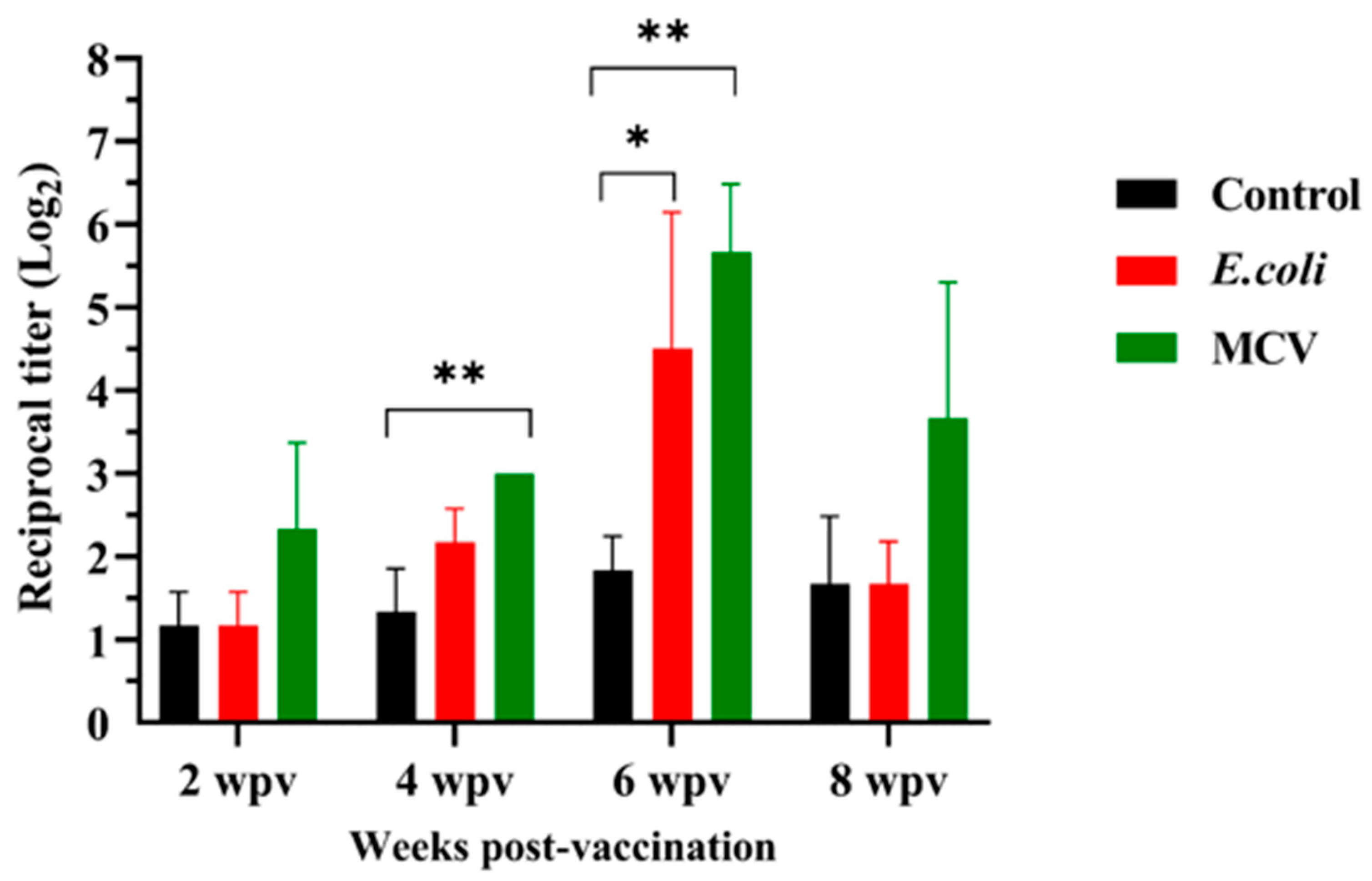 Fishes 11 00083 g008