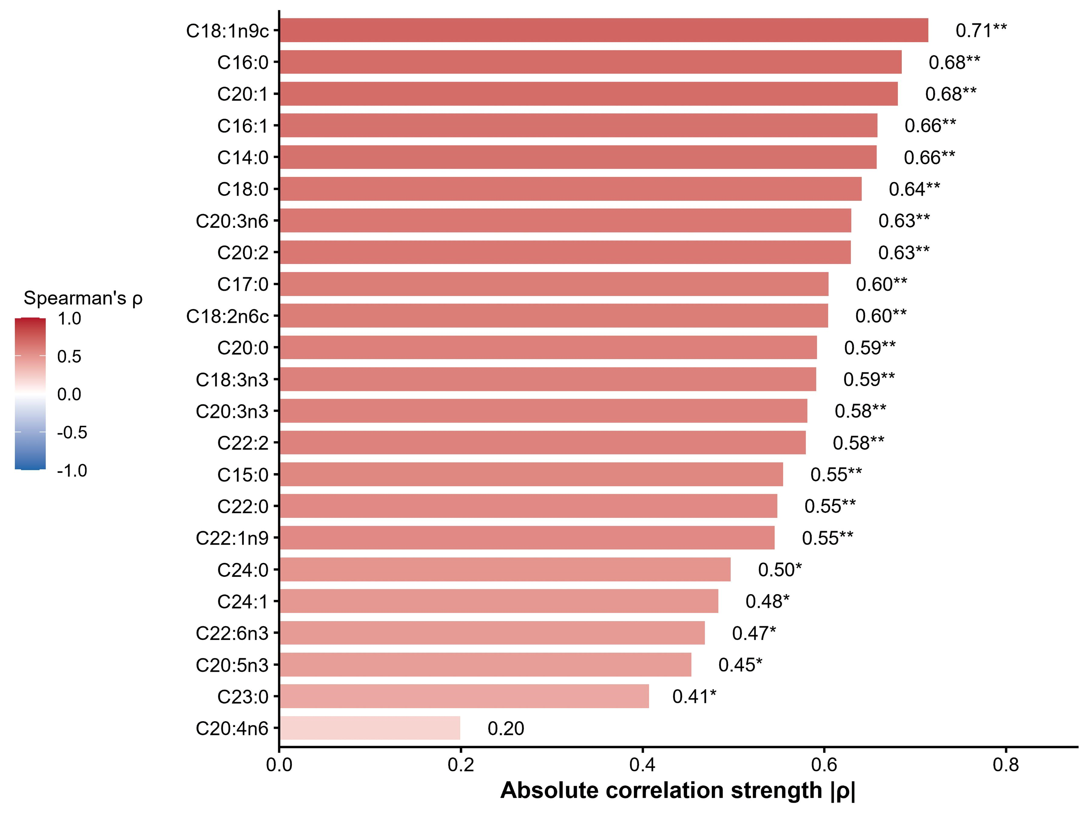 Integrative QTL and Transcriptomic Analyses Identify Candidate Genes ...