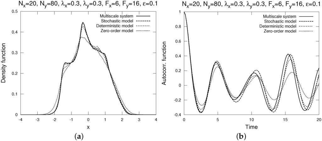 Fluids 01 00002 g001a 1024