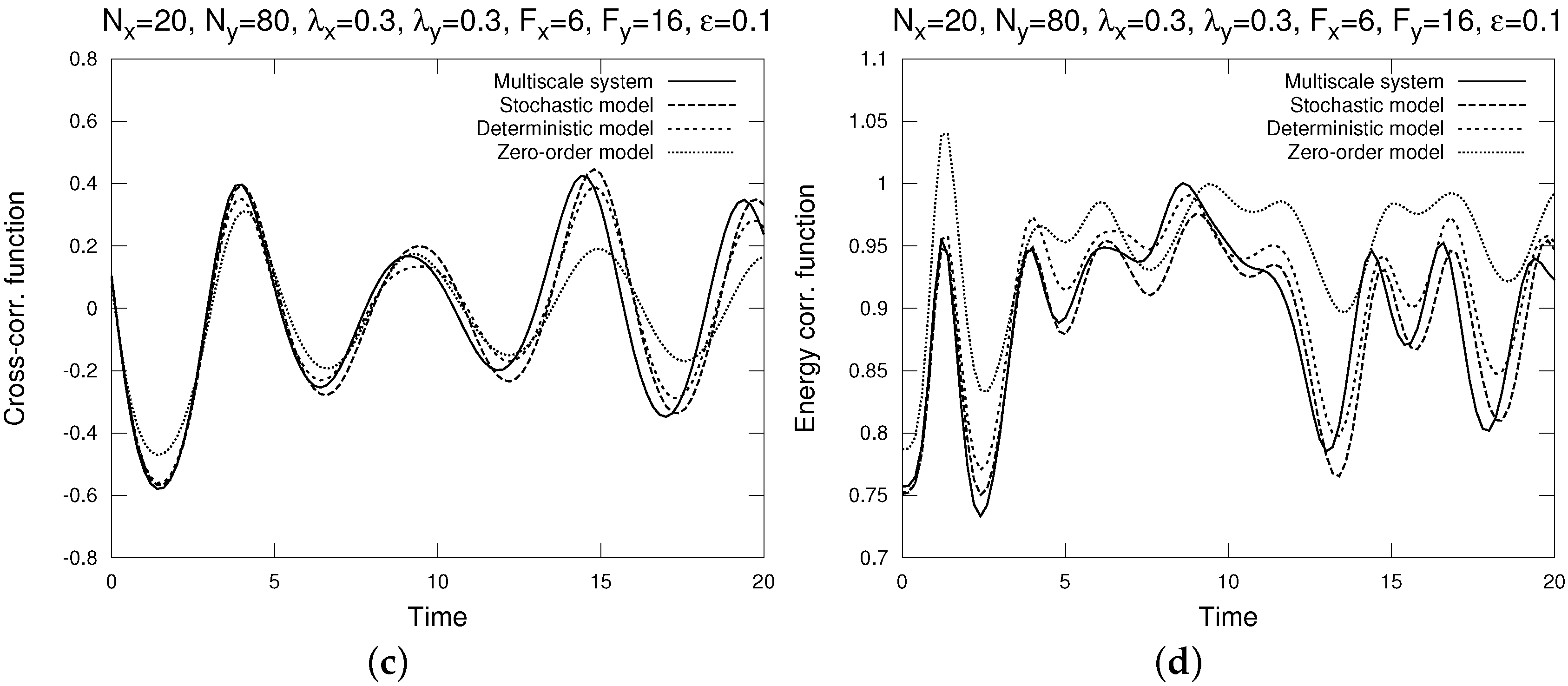 Fluids 01 00002 g001b