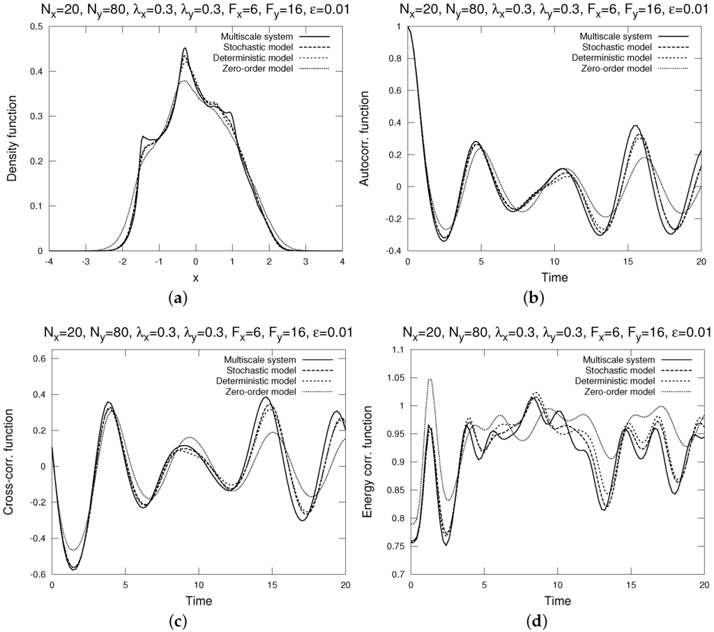Fluids 01 00002 g002 1024