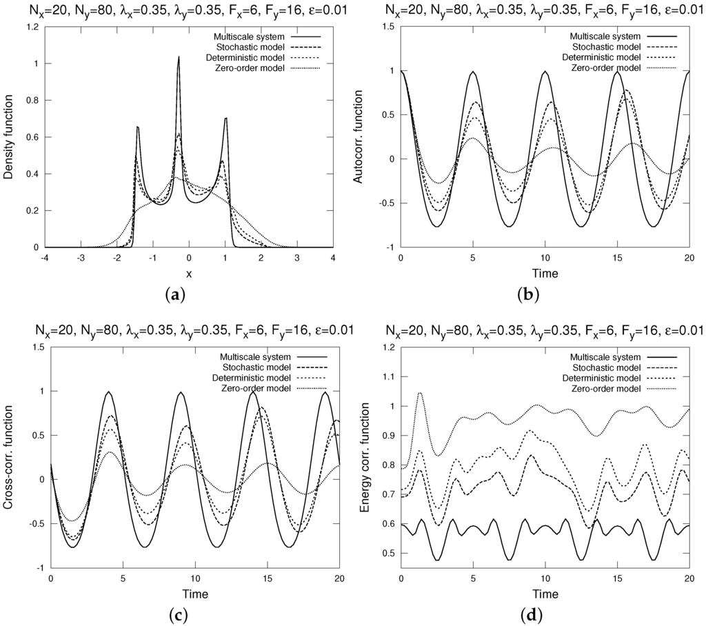 Fluids 01 00002 g004 1024