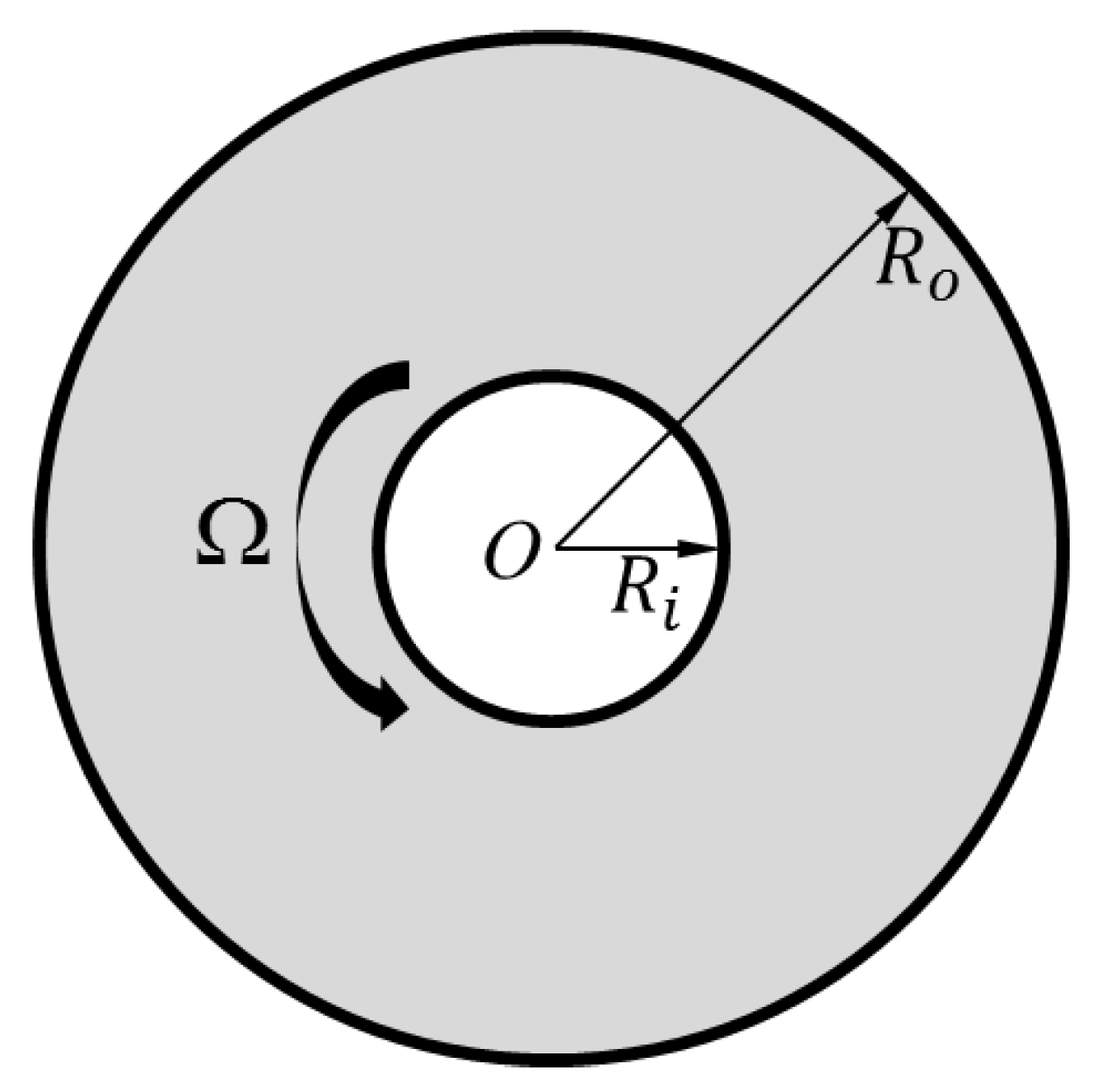 Fluids 01 00004 g001