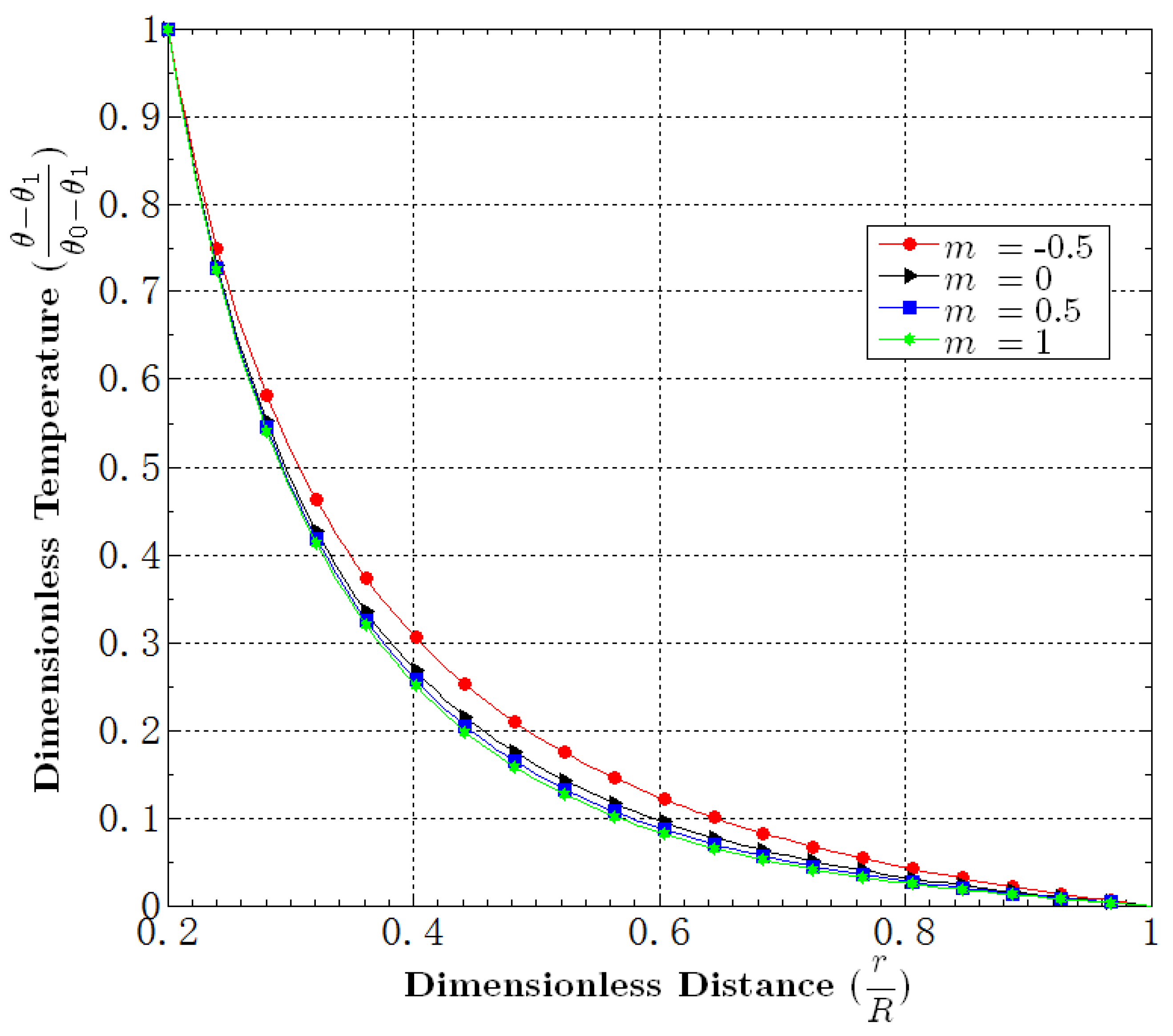 Fluids 01 00004 g004