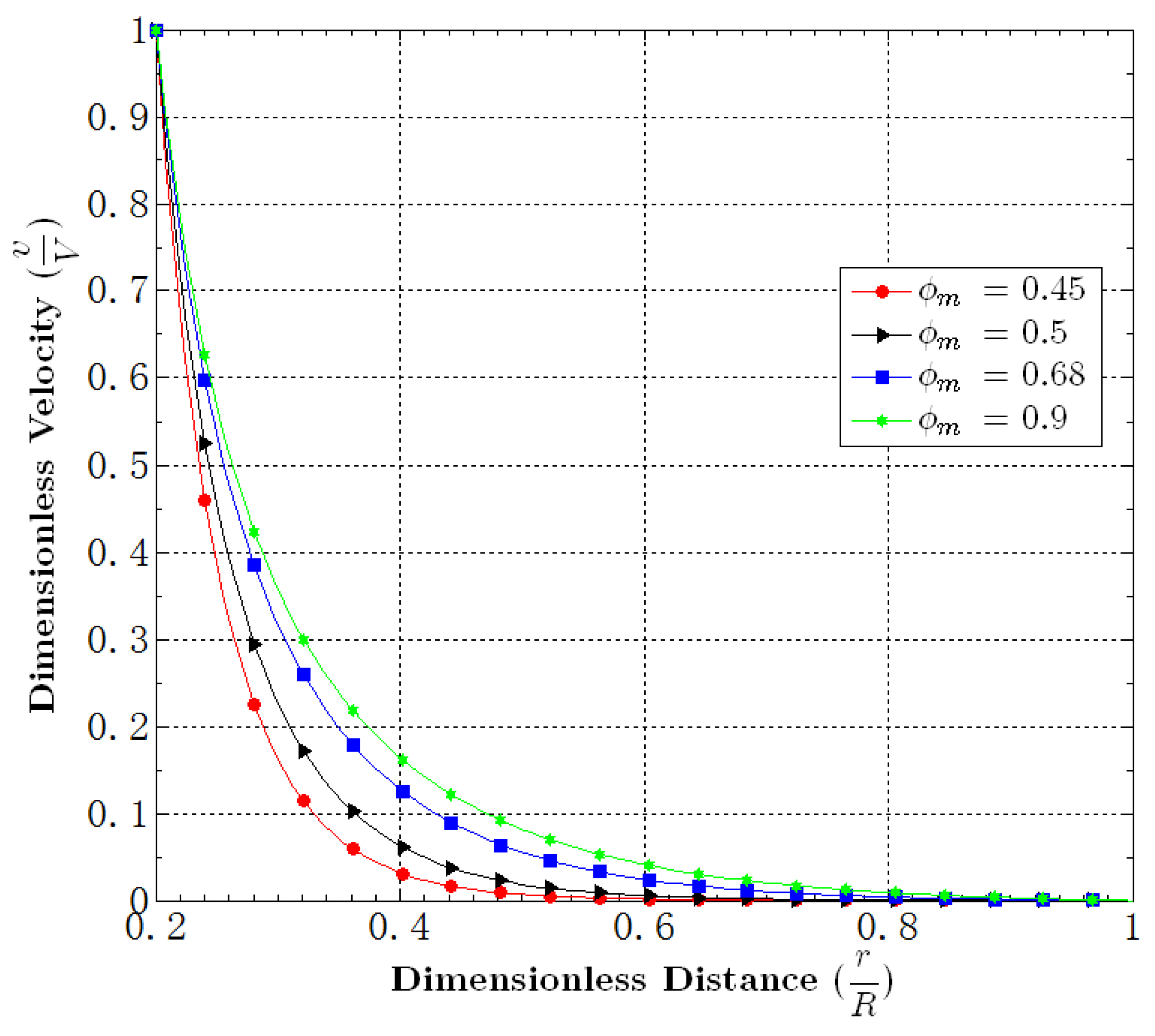 Fluids 01 00004 g005