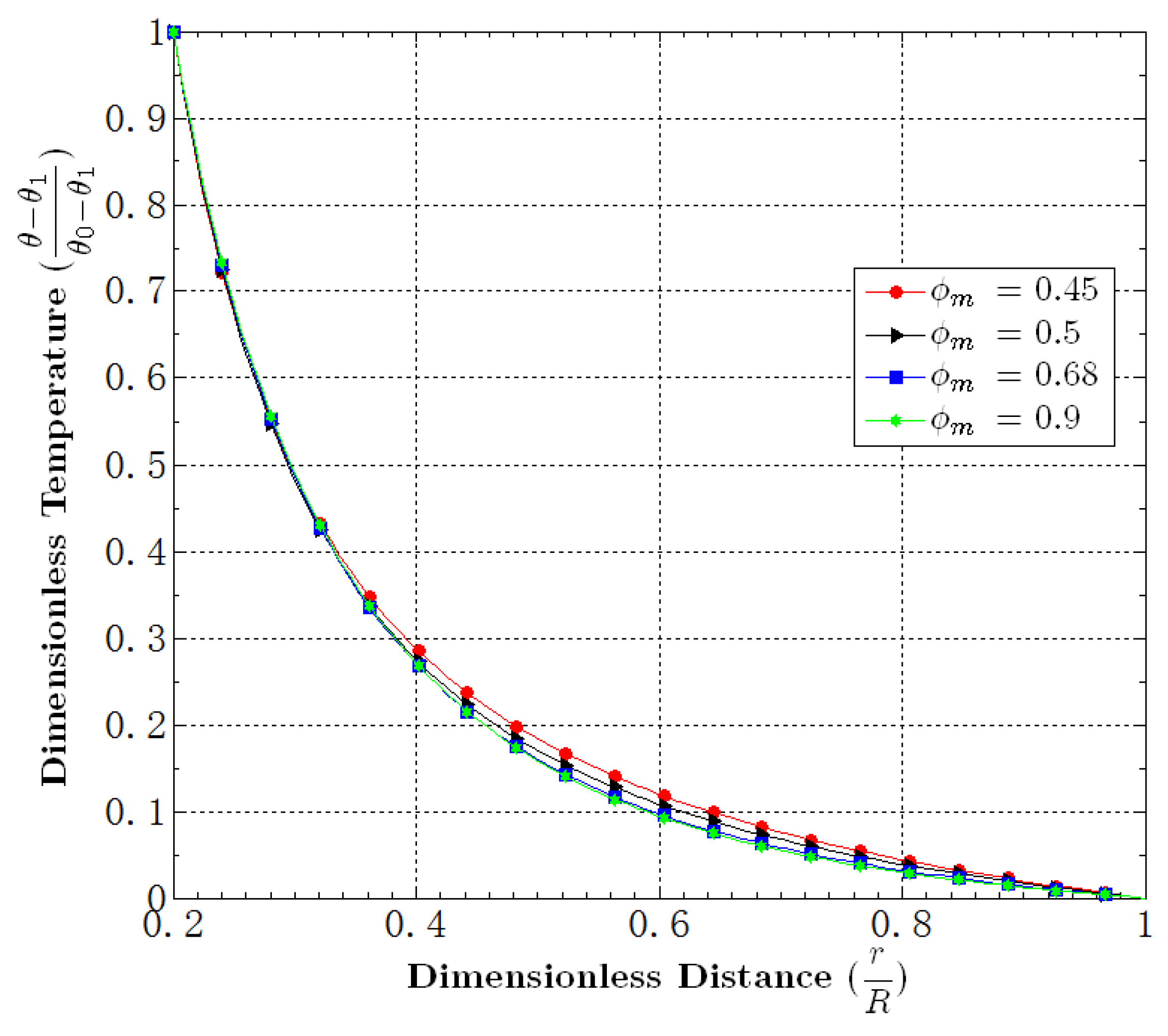 Fluids 01 00004 g007