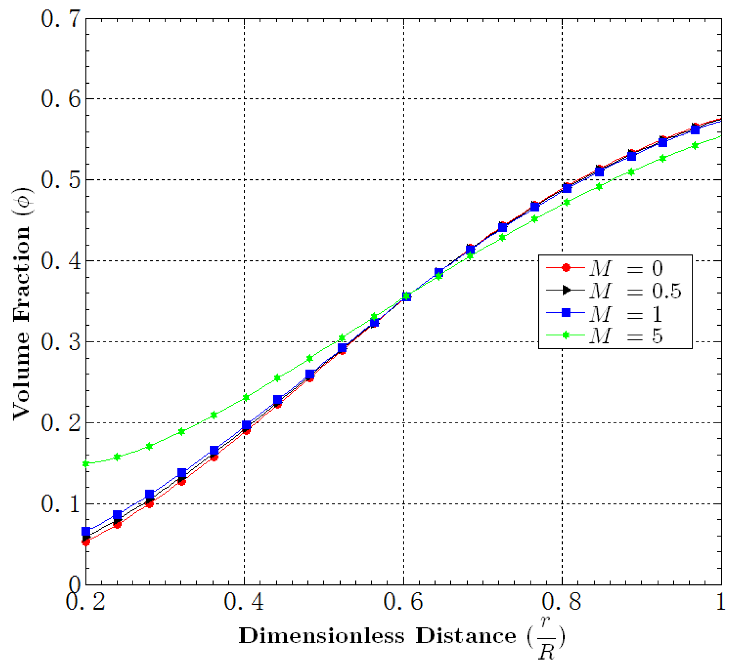 Fluids 01 00004 g009