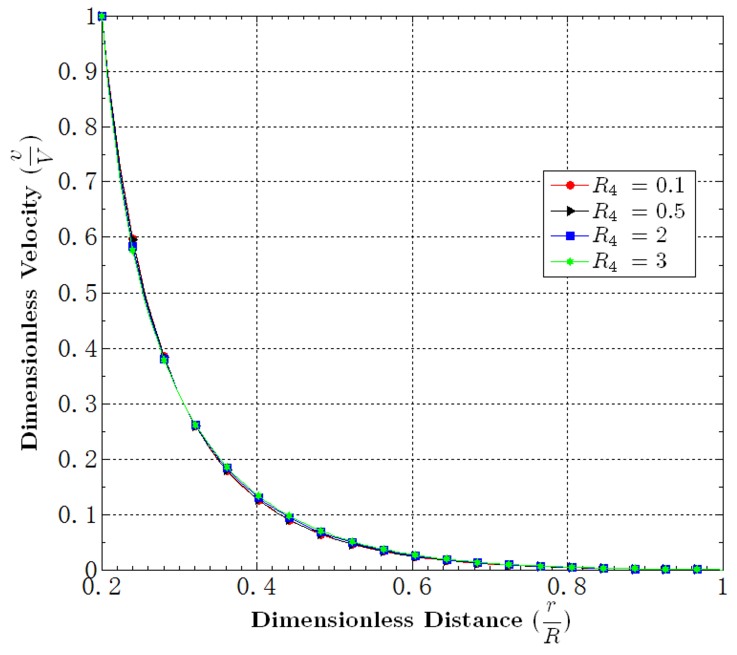 Fluids 01 00004 g011