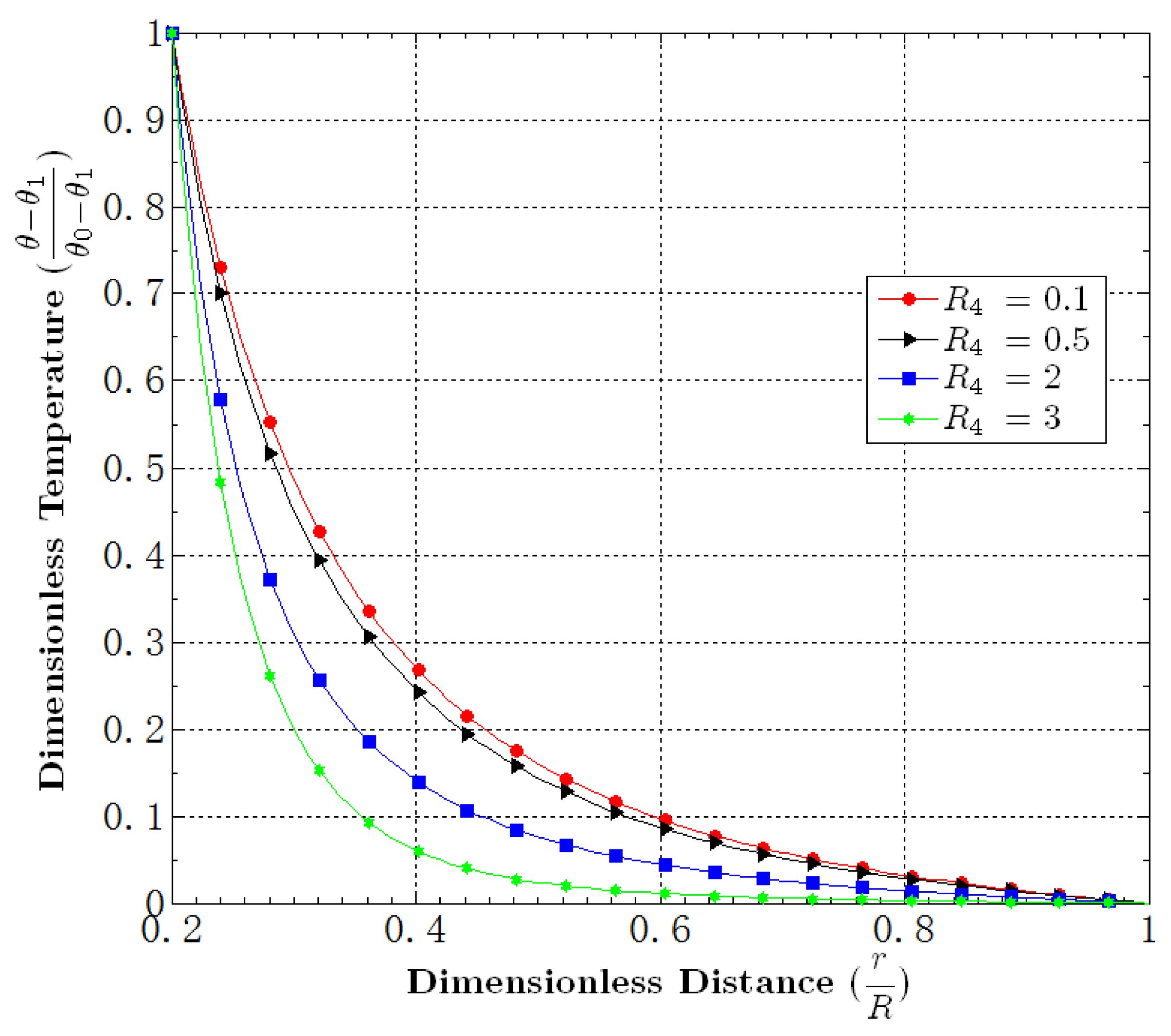 Fluids 01 00004 g013