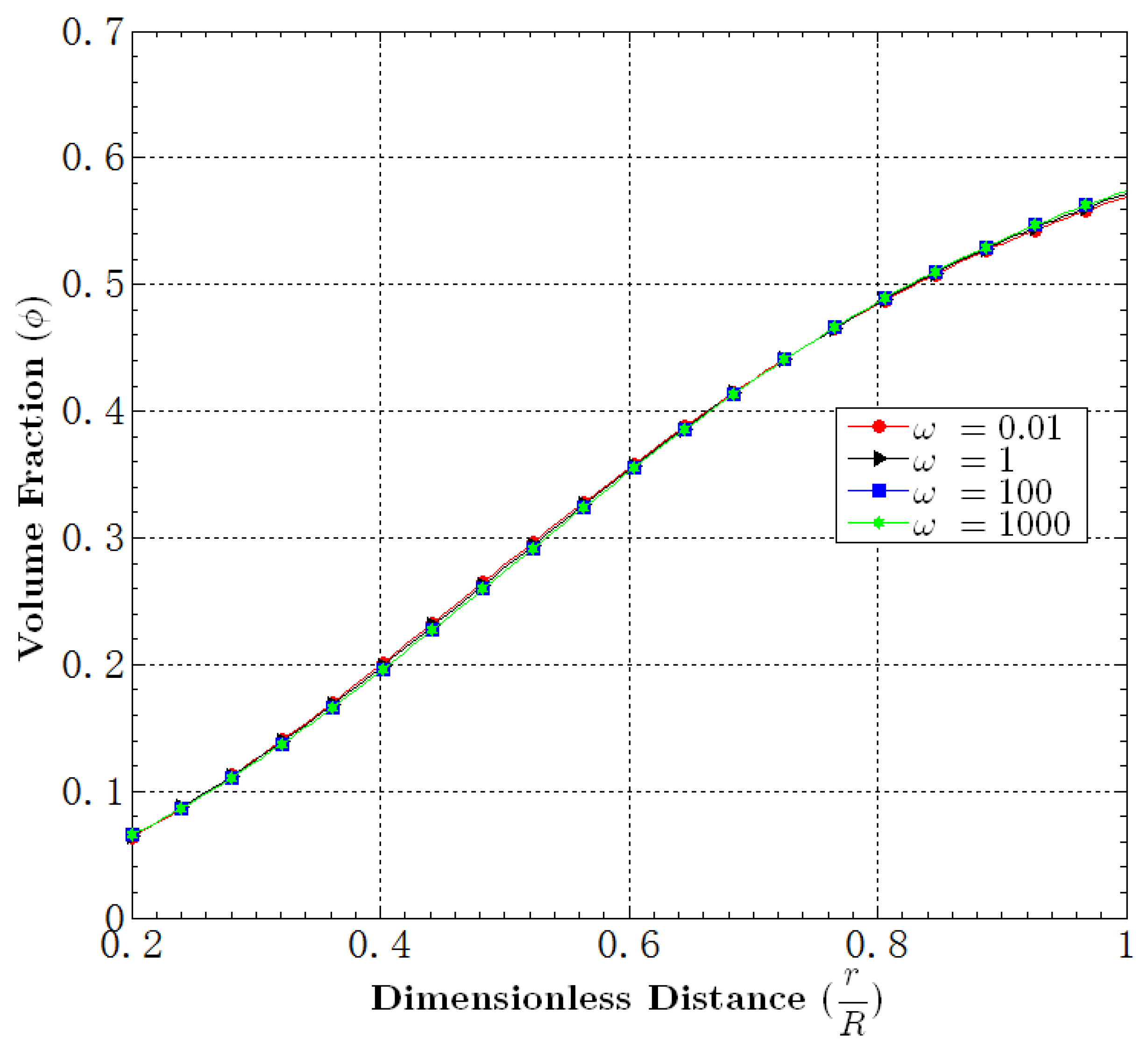 Fluids 01 00004 g015