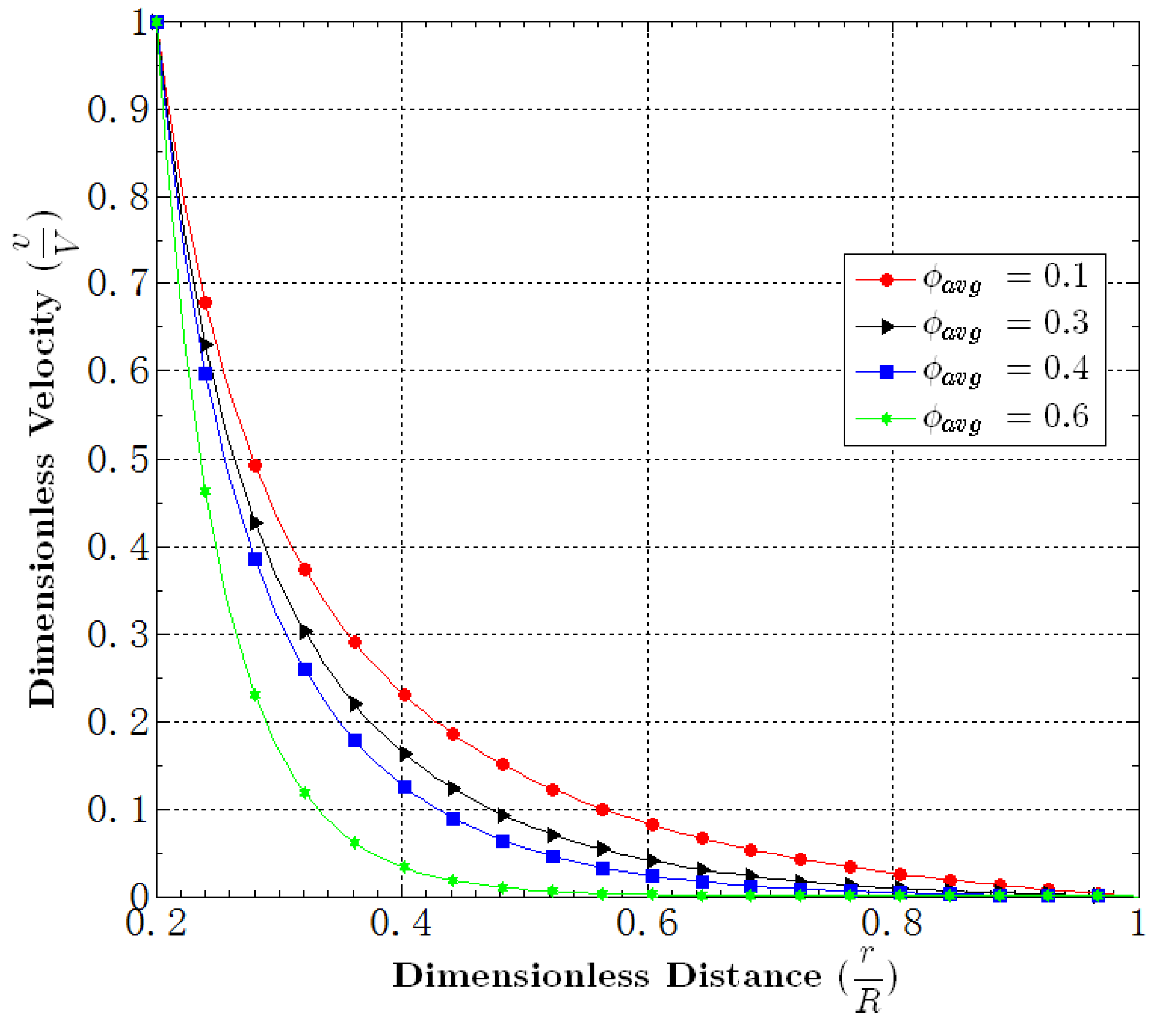 Fluids 01 00004 g020
