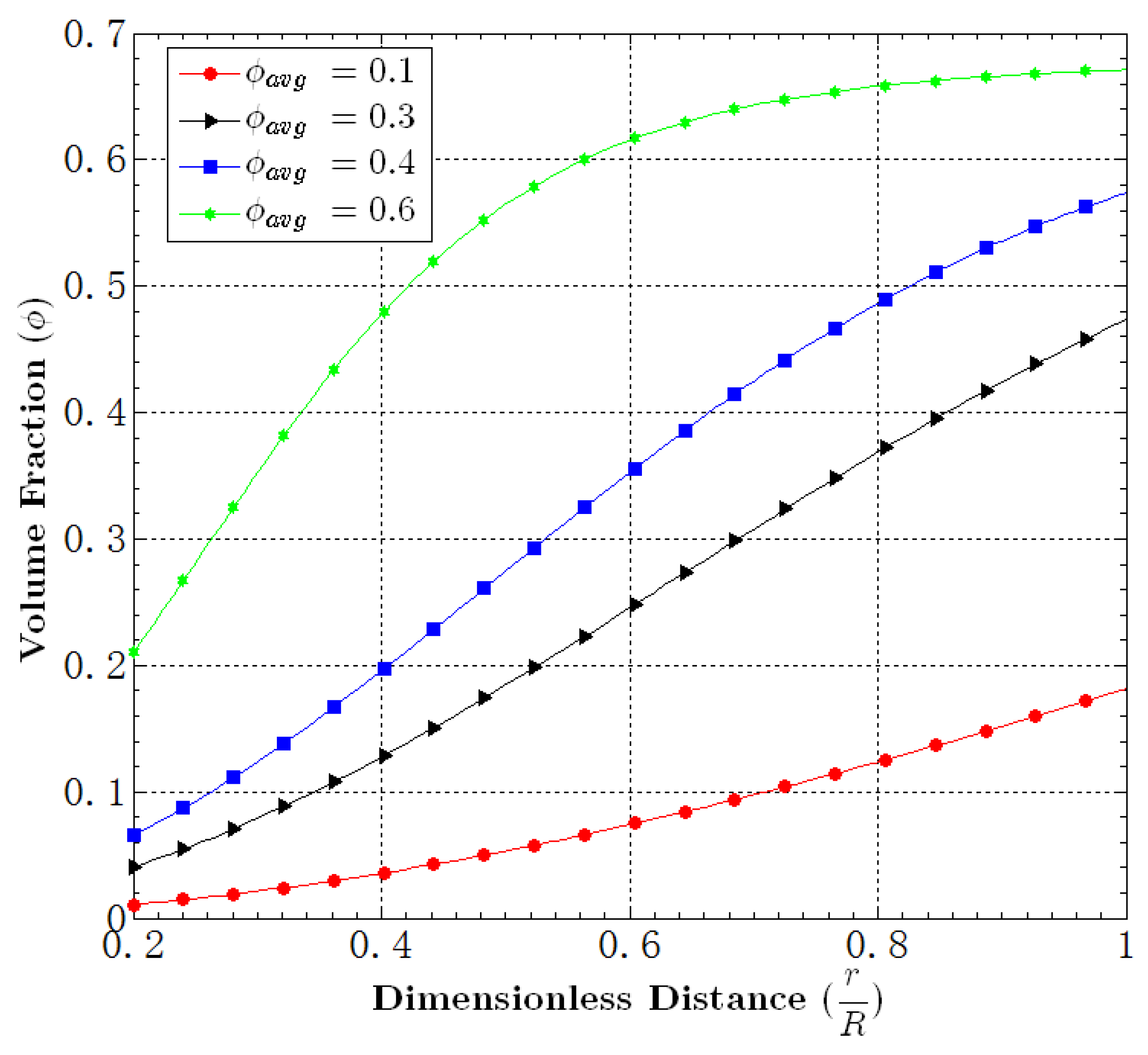 Fluids 01 00004 g021