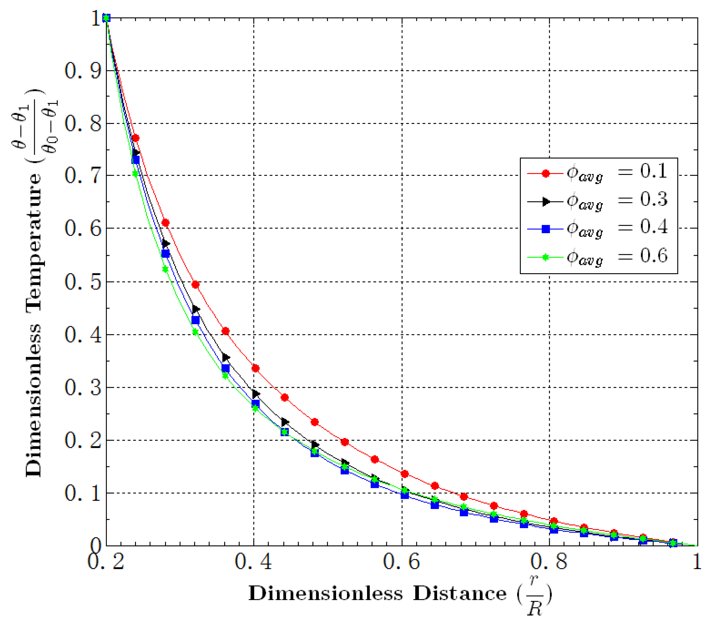Fluids 01 00004 g022