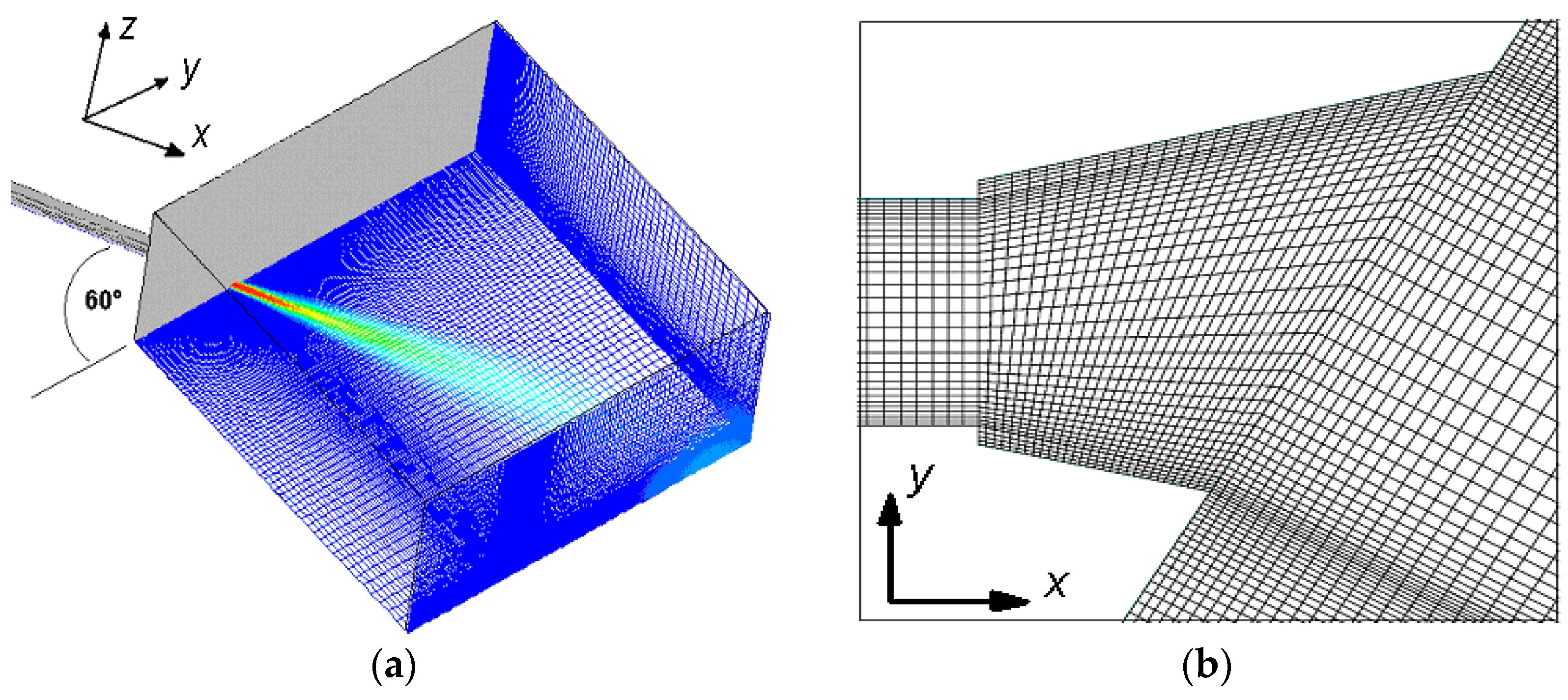 Fluids 01 00010 g003