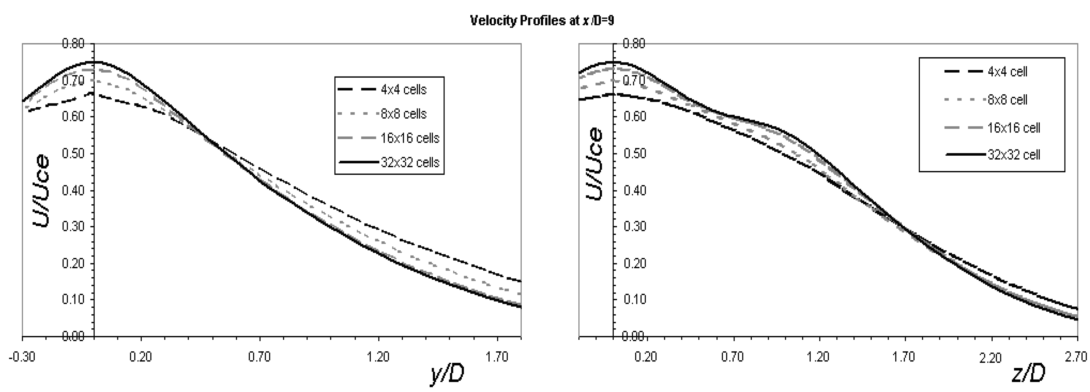 Fluids 01 00010 g004