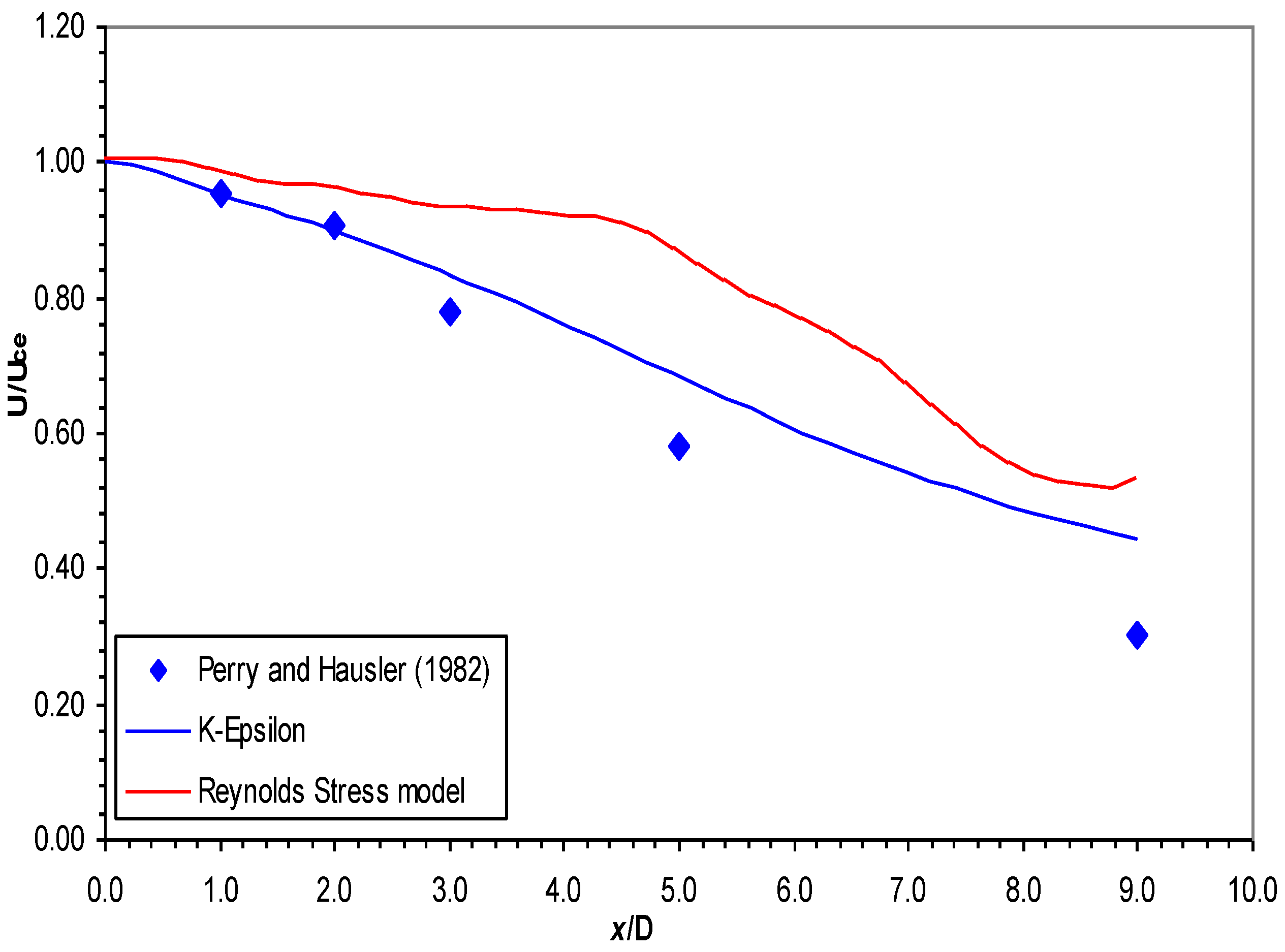 Fluids 01 00010 g011