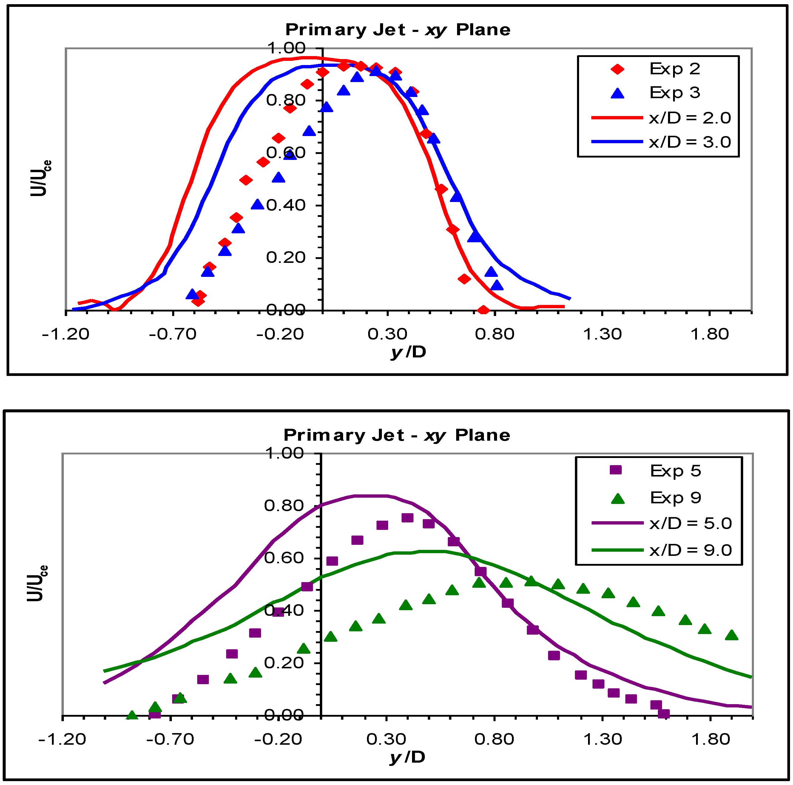 Fluids 01 00010 g012b