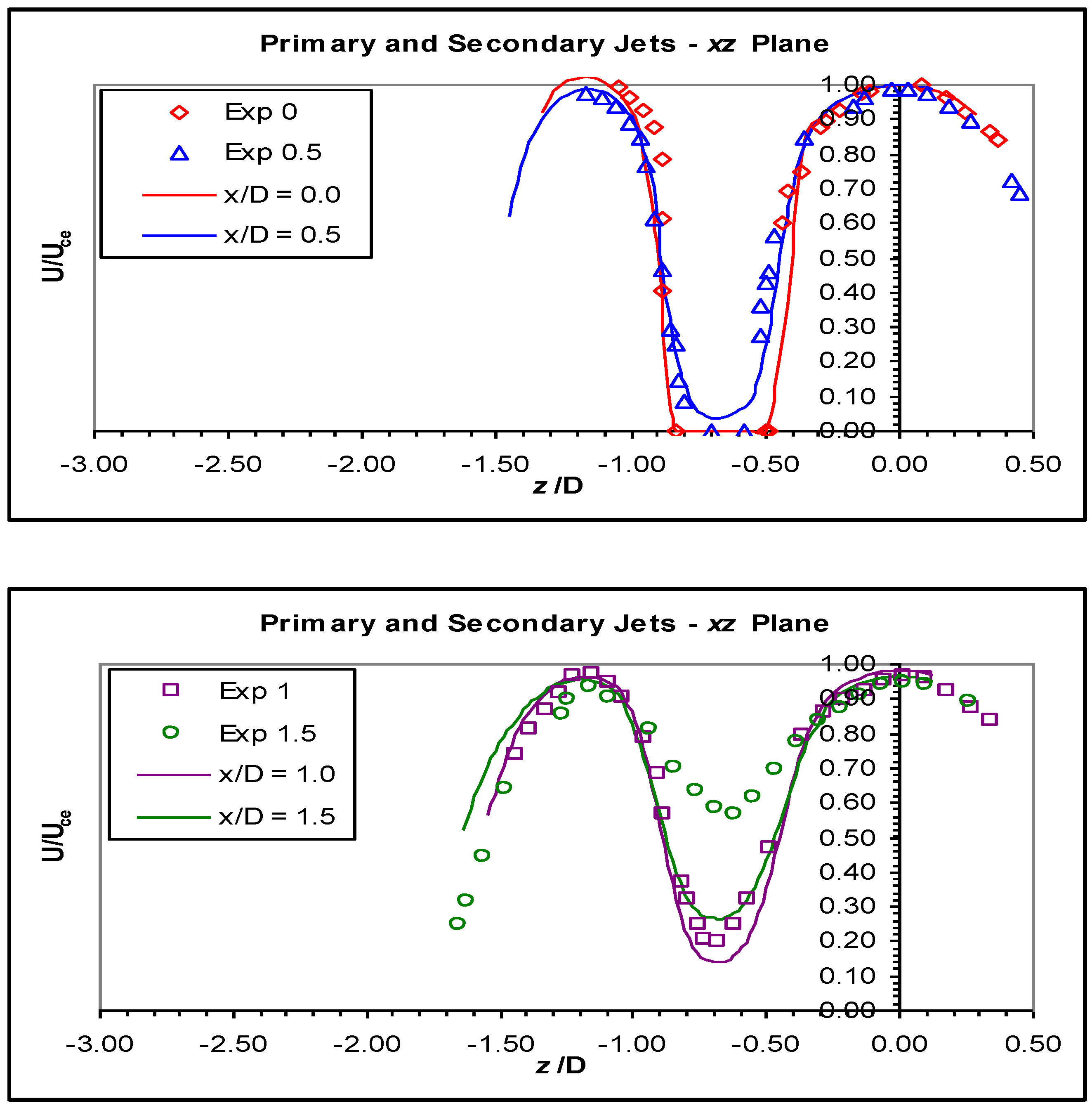 Fluids 01 00010 g013a
