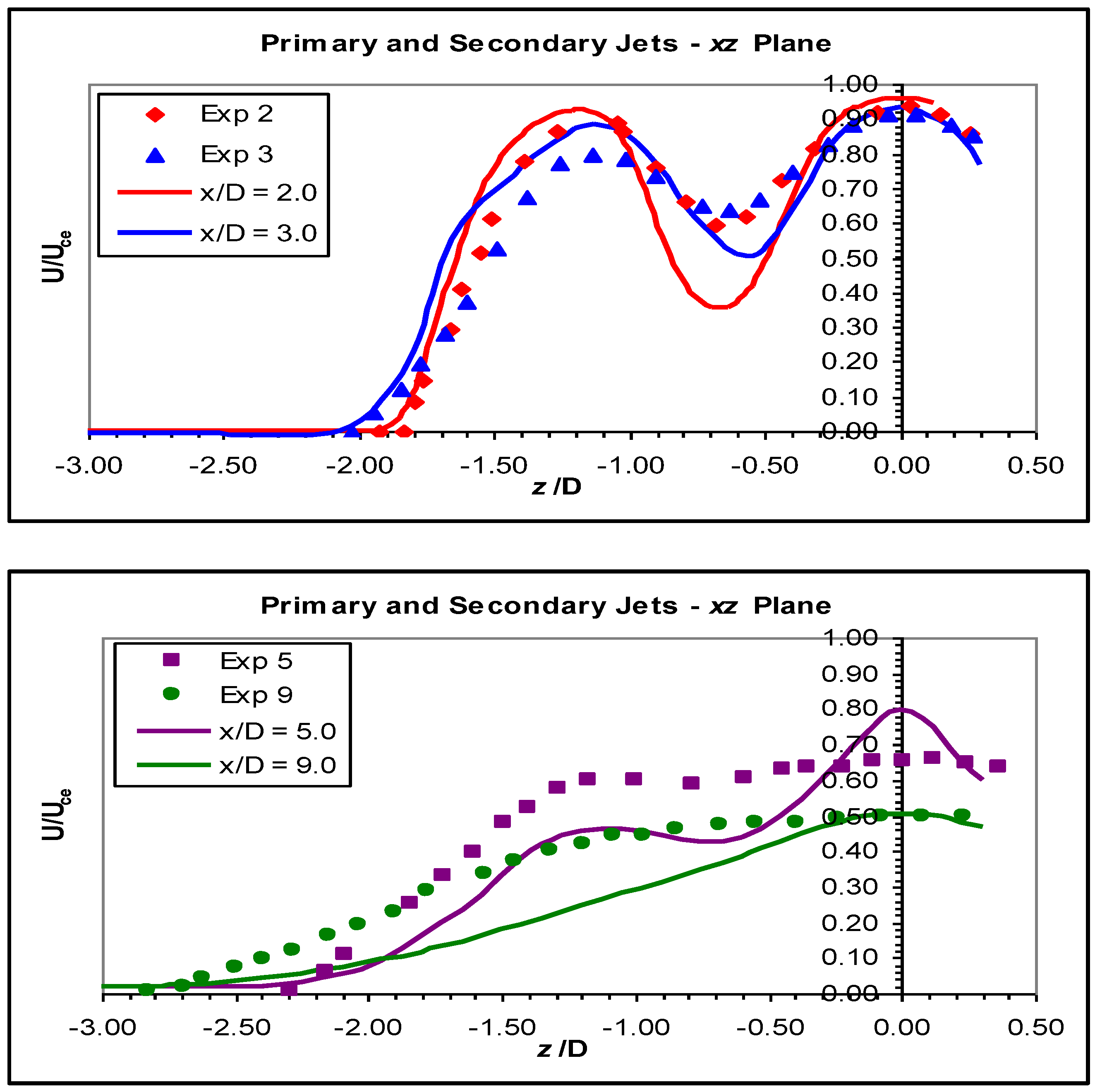 Fluids 01 00010 g013b