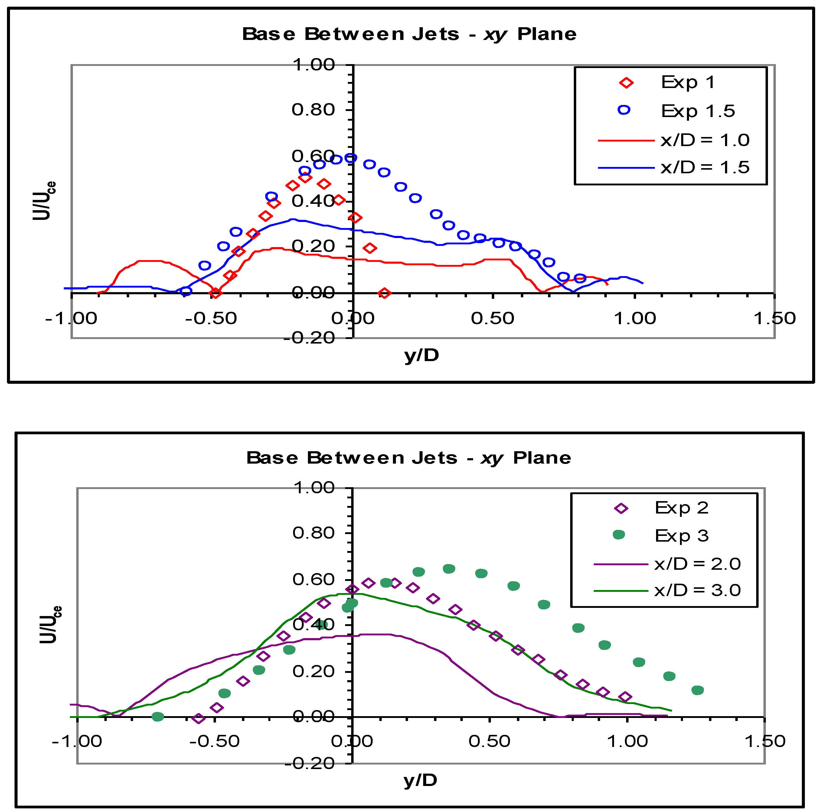 Fluids 01 00010 g014a