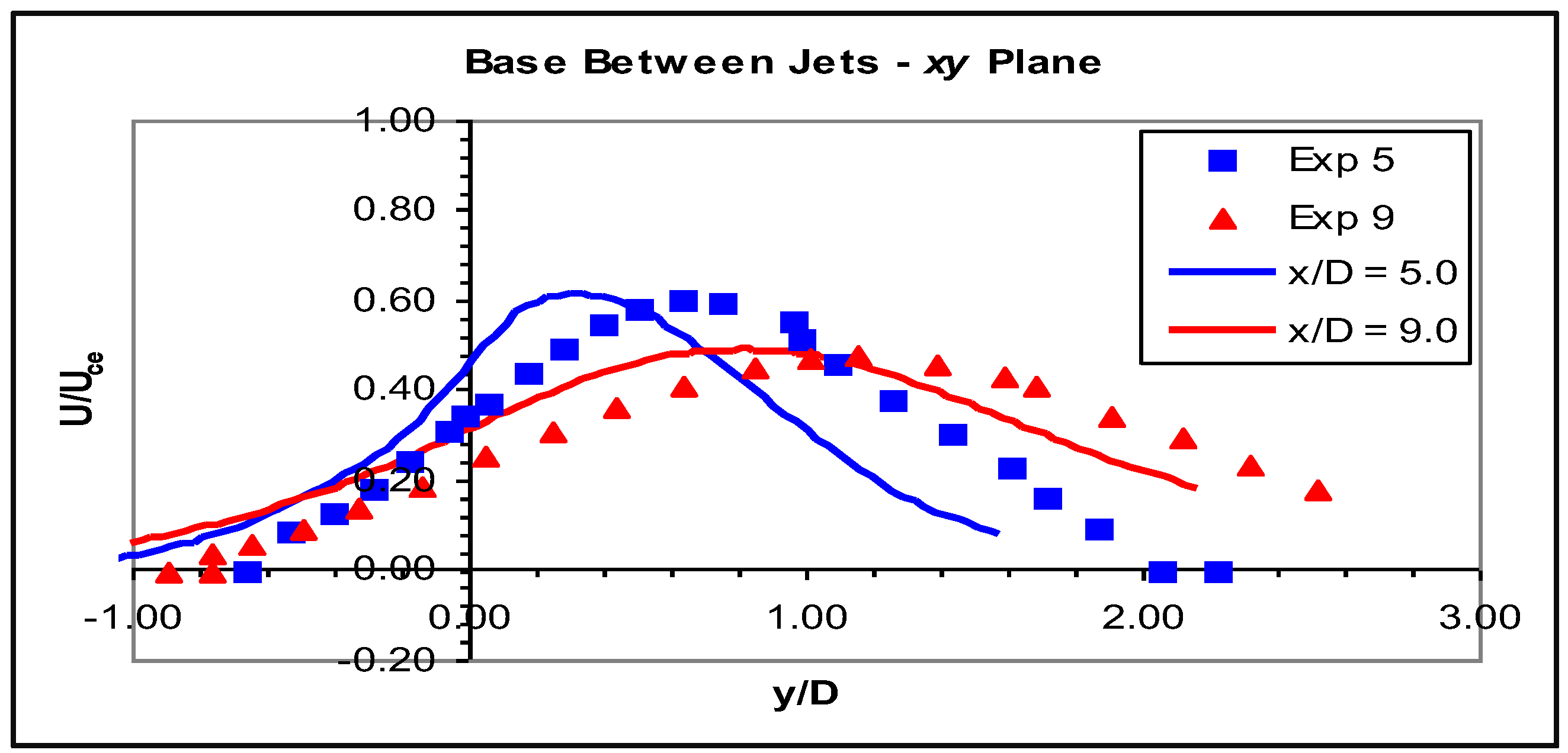 Fluids 01 00010 g014b