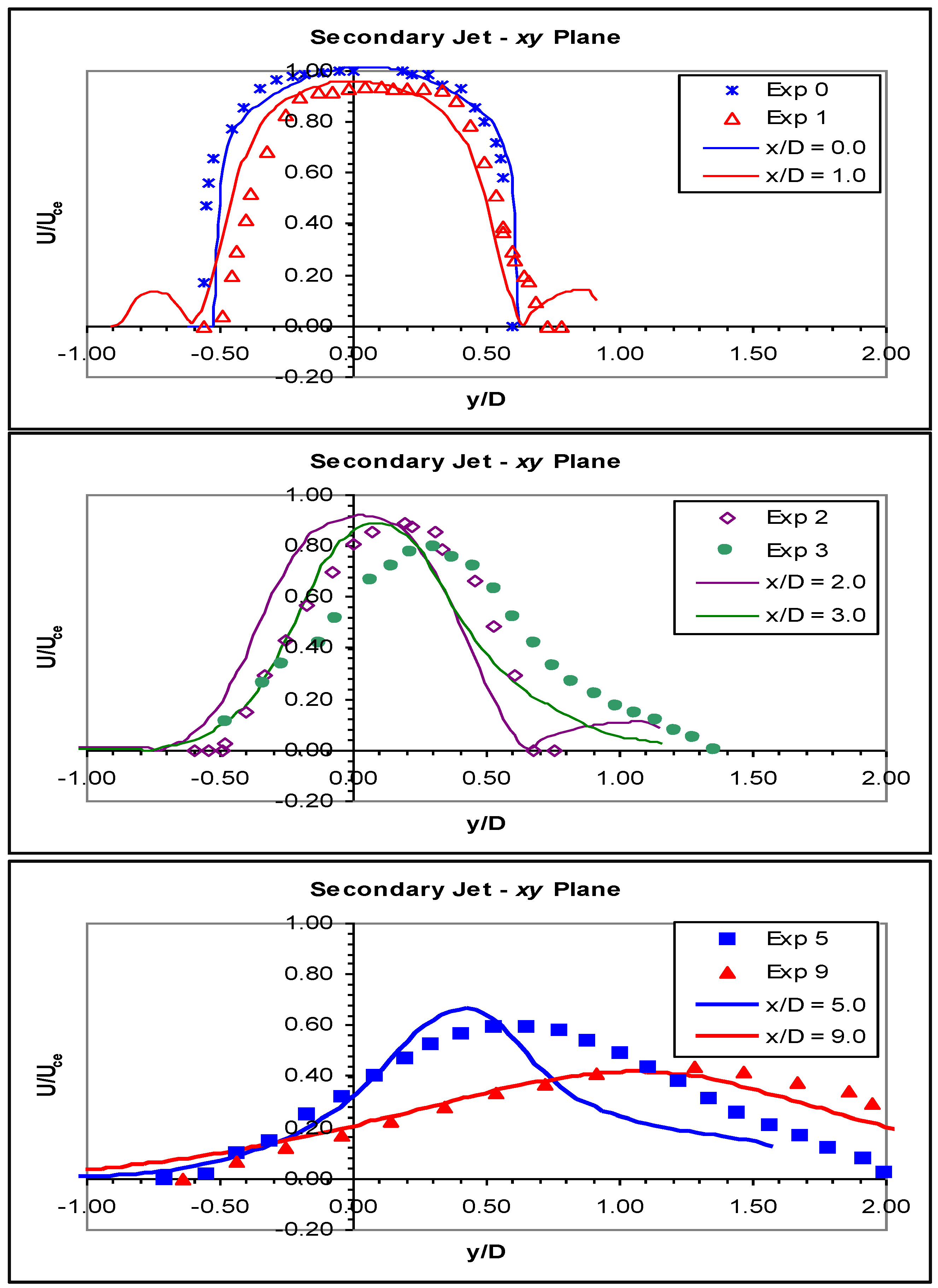 Fluids 01 00010 g015