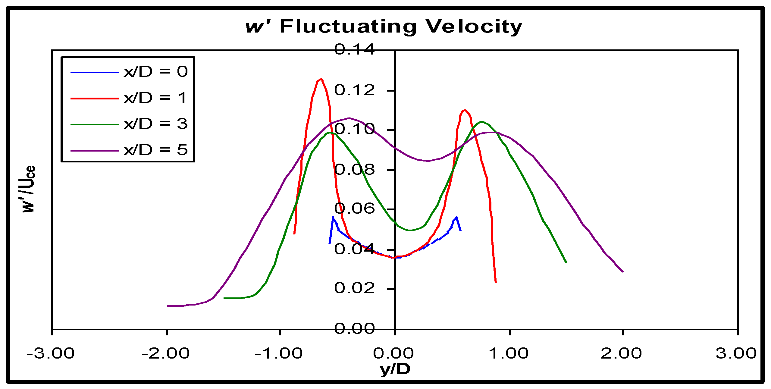 Fluids 01 00010 g018