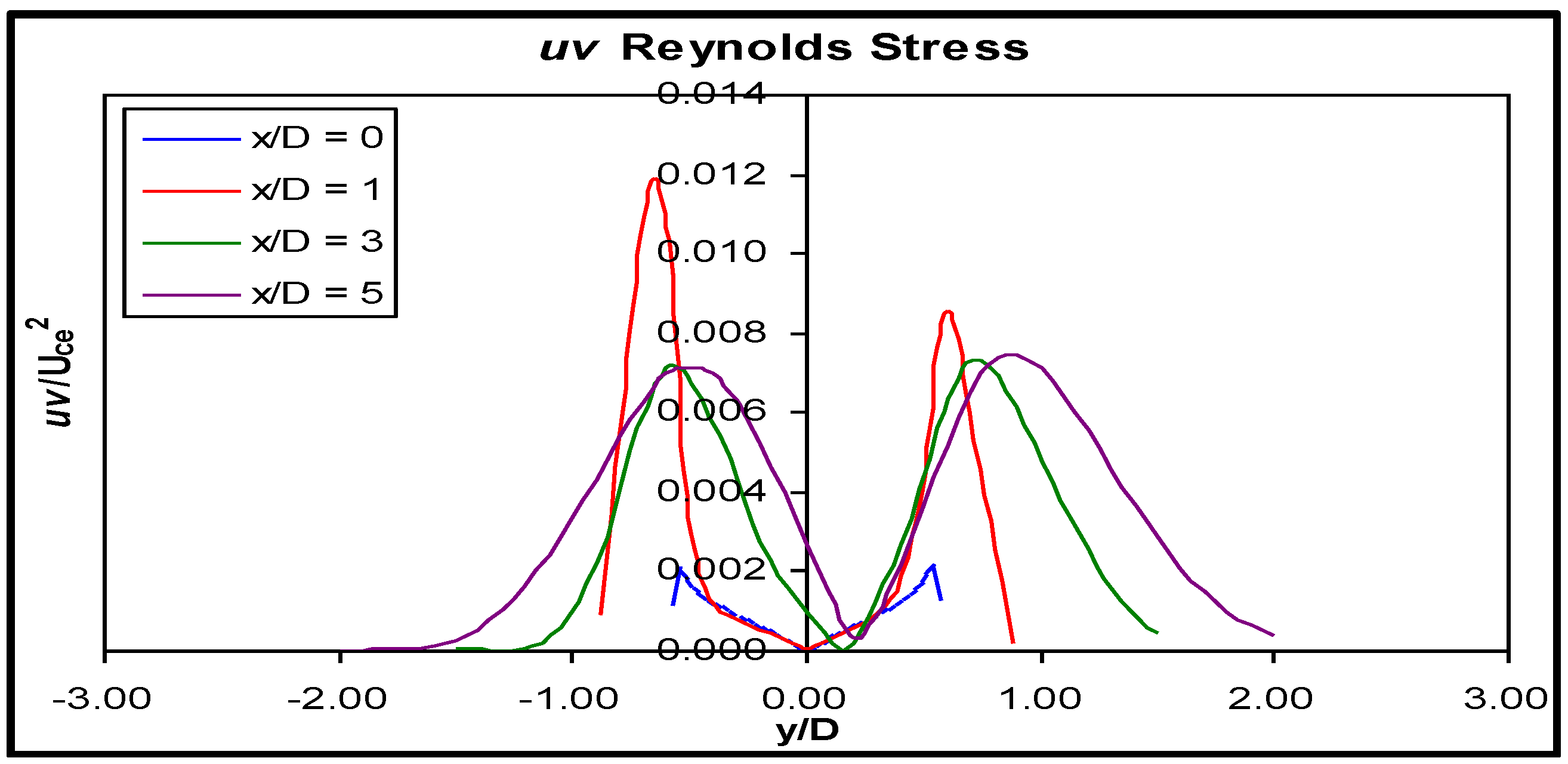 Fluids 01 00010 g019