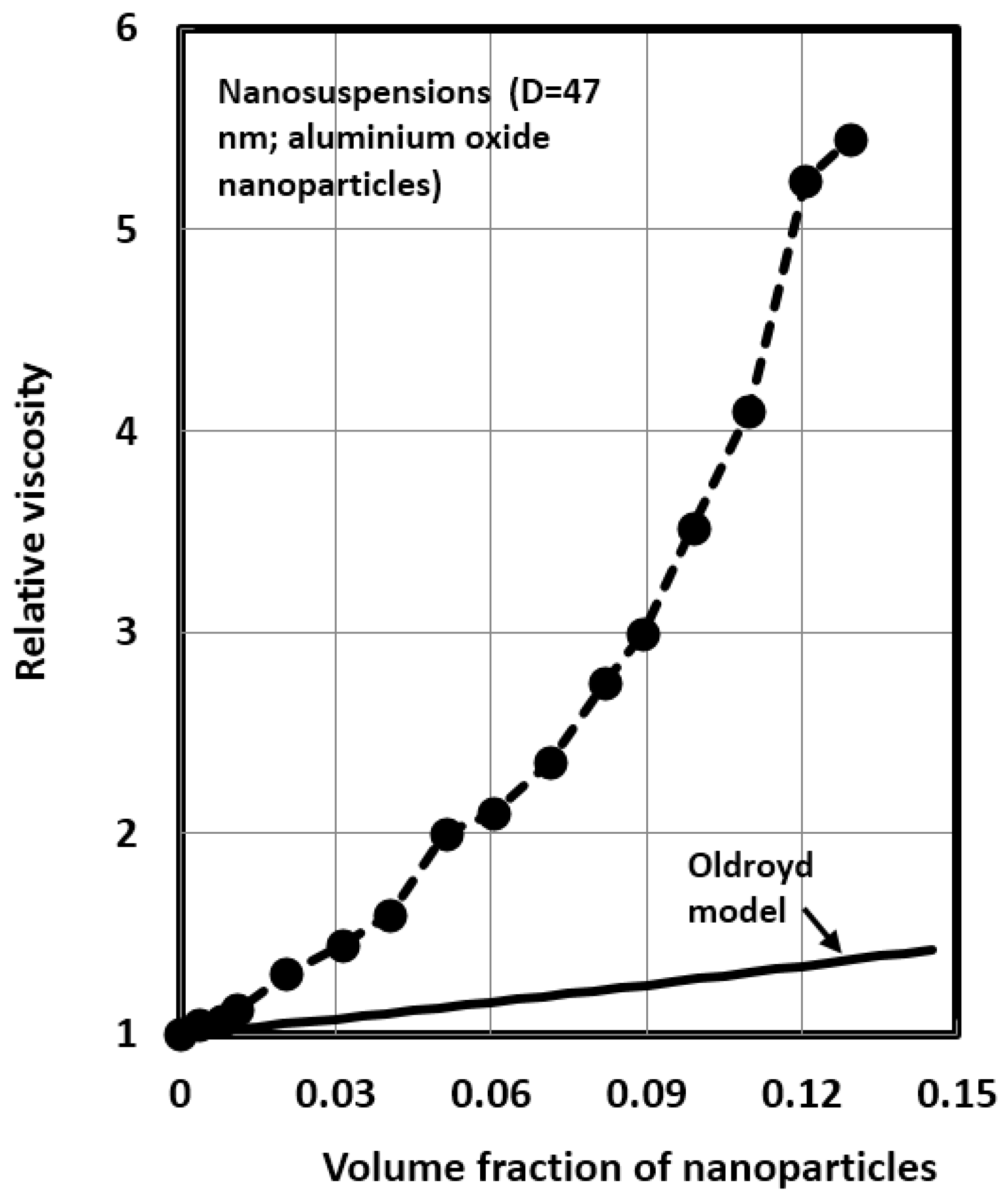 Fluids 01 00011 g002
