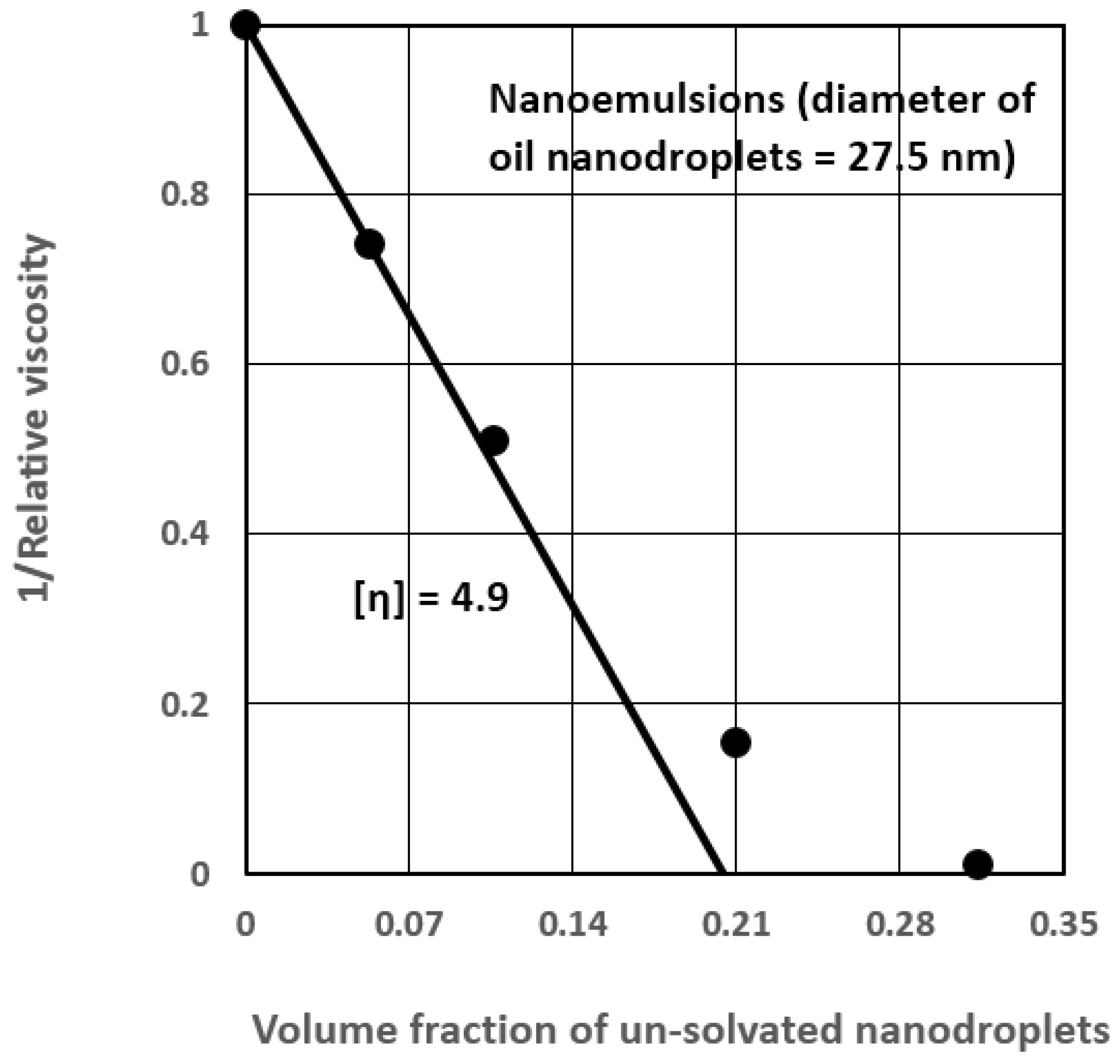 Fluids 01 00011 g006