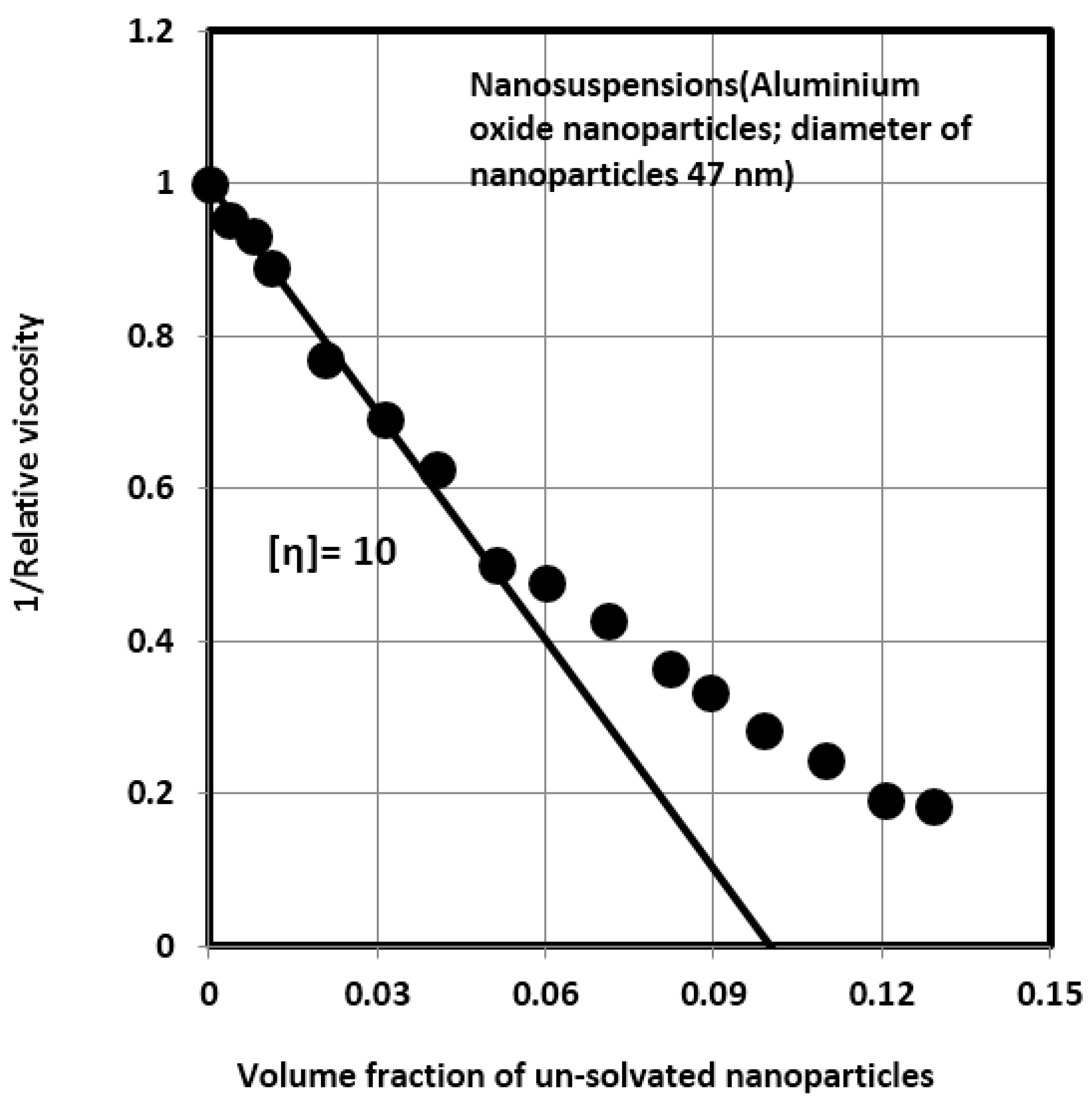 Fluids 01 00011 g007