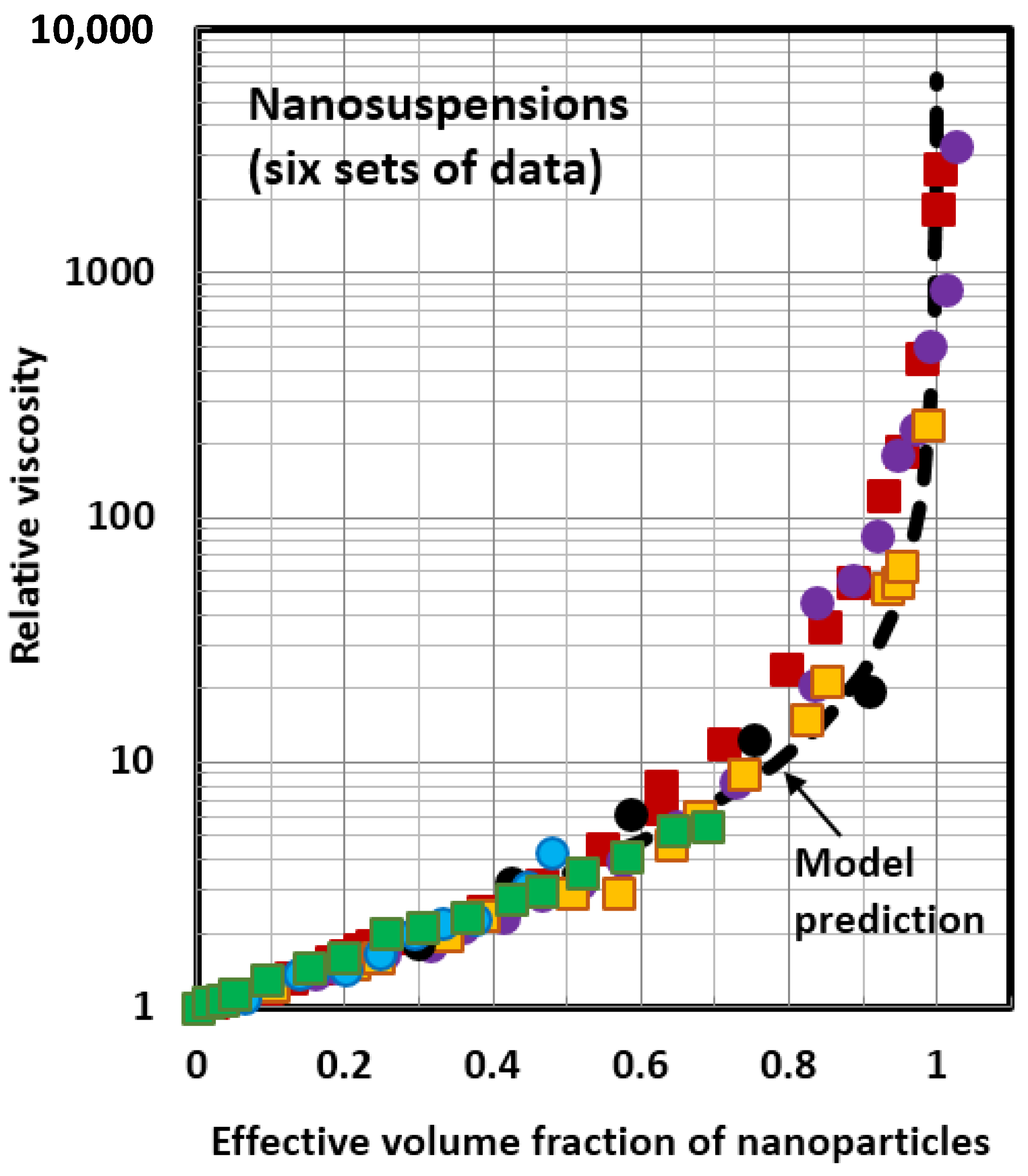Fluids 01 00011 g010