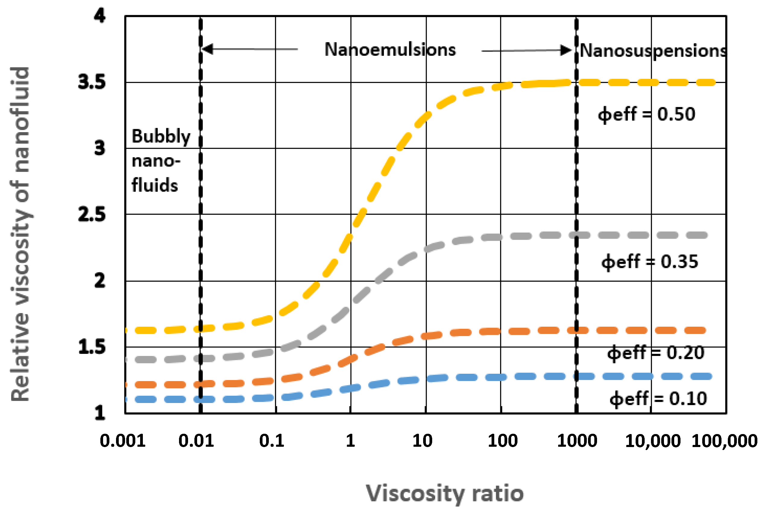 Fluids 01 00011 g011