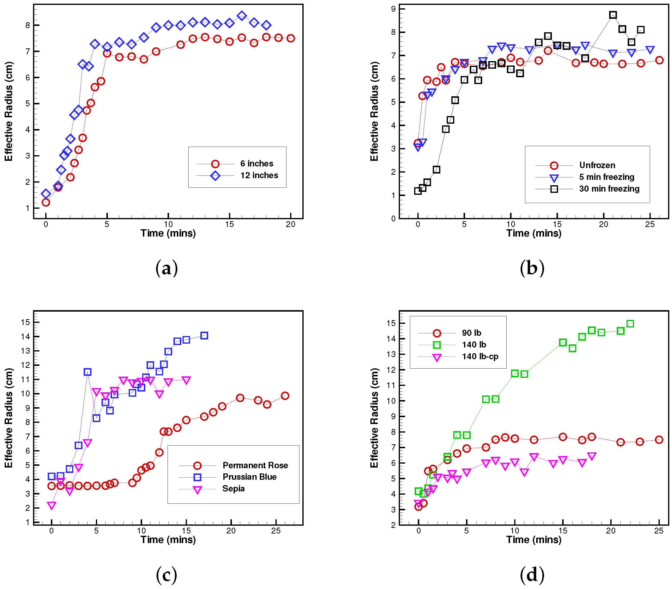 Fluids 01 00012 g005
