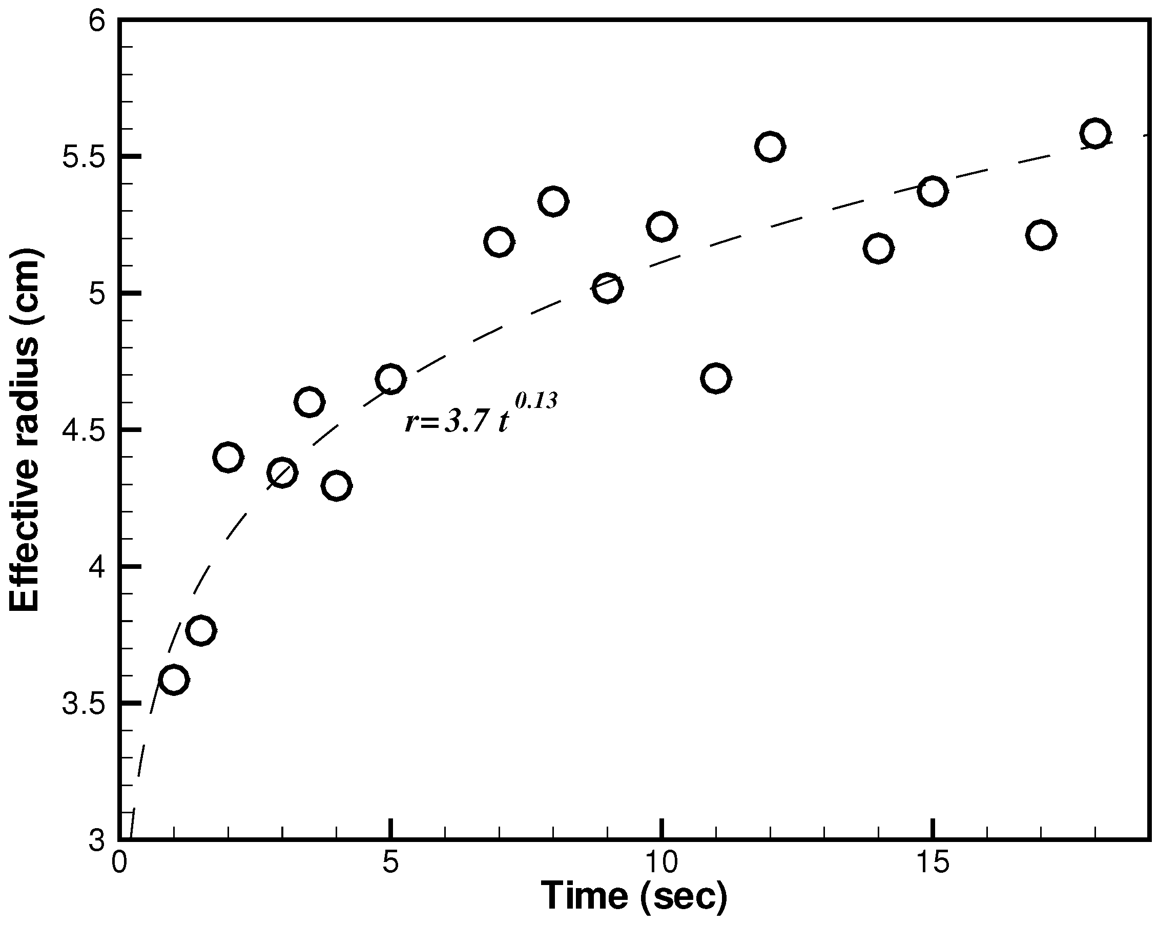 Fluids 01 00012 g007