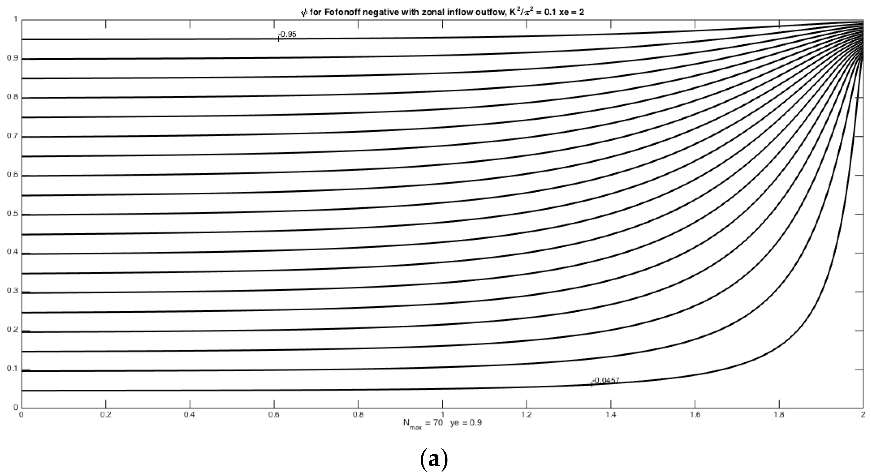 Fluids 01 00013 g001a
