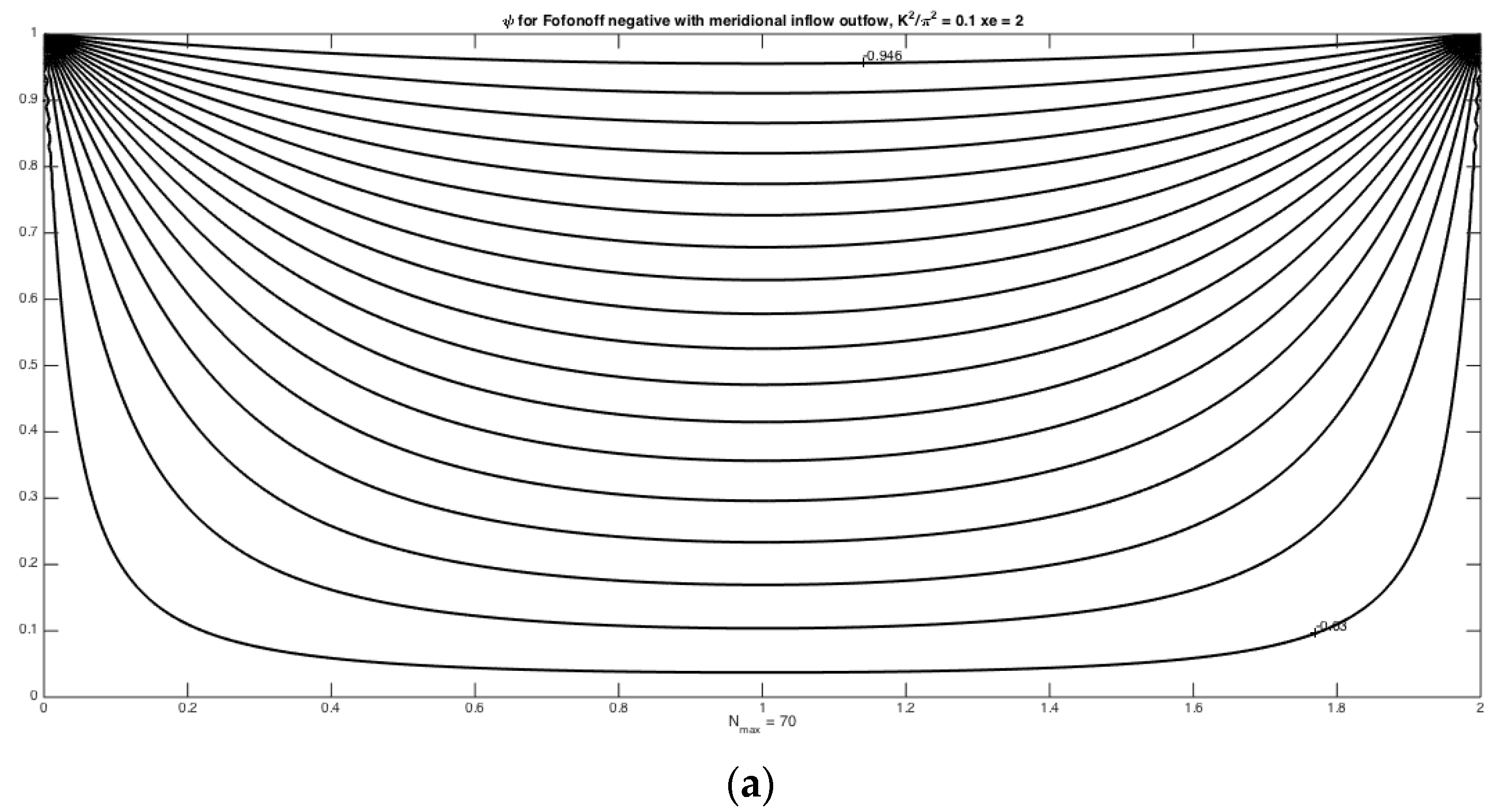 Fluids 01 00013 g002a