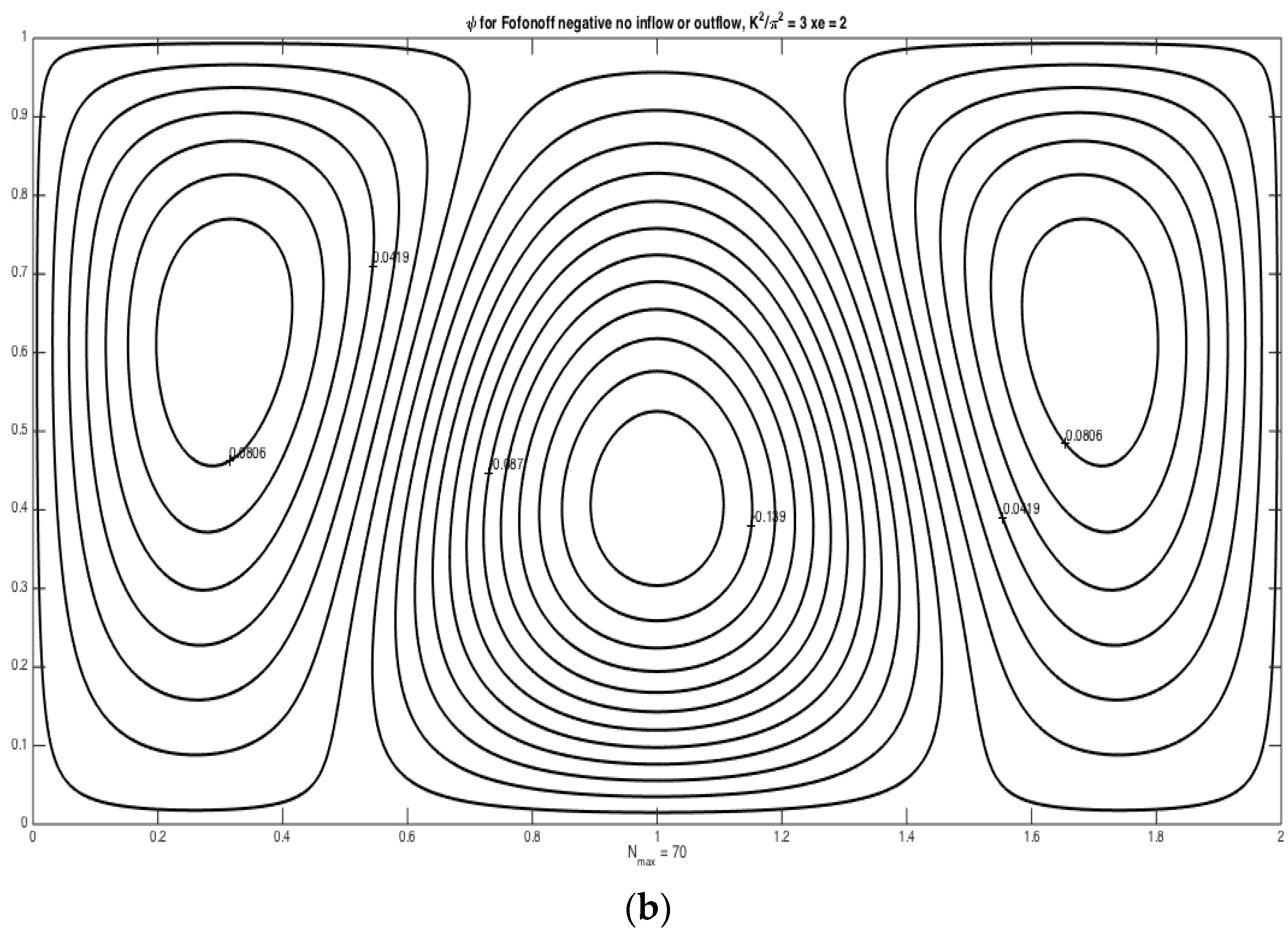 Fluids 01 00013 g003b
