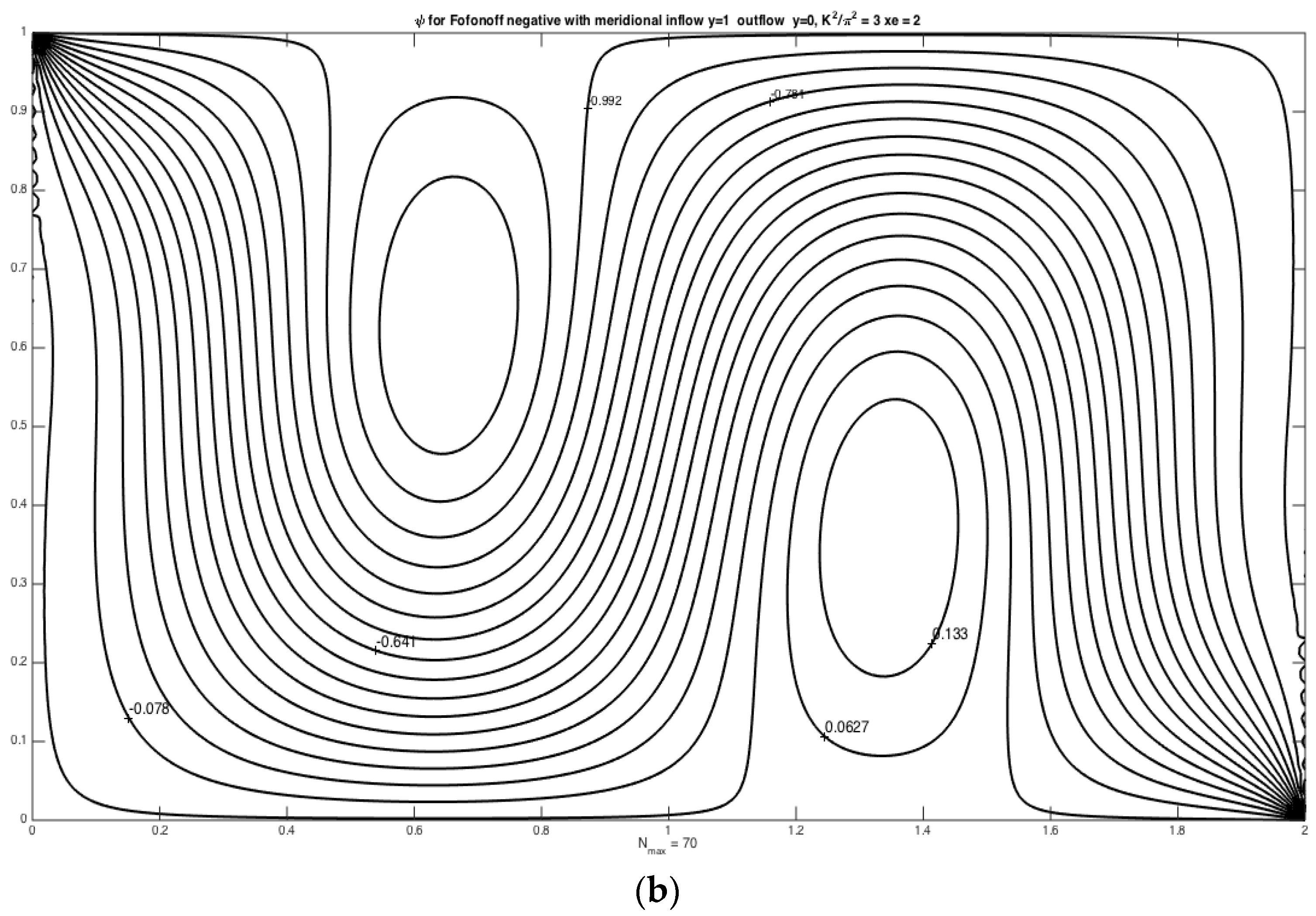 Fluids 01 00013 g004b